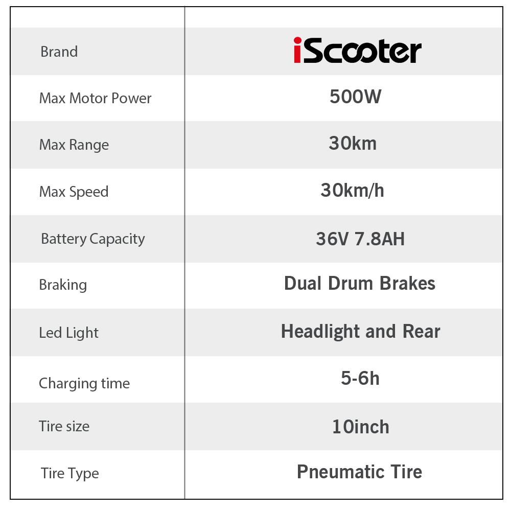 Specifiche iScooter: 500W, autonomia 30km, 30km/h, 36V 7.8AH, freni a tamburo doppi.