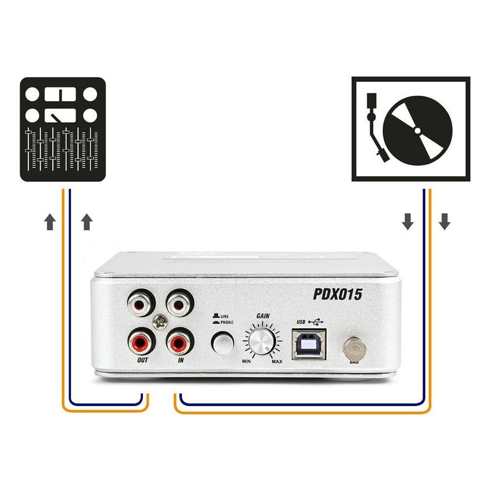Diagrama de dispositivos de audio: mezclador, tocadiscos e interfaz de audio.
