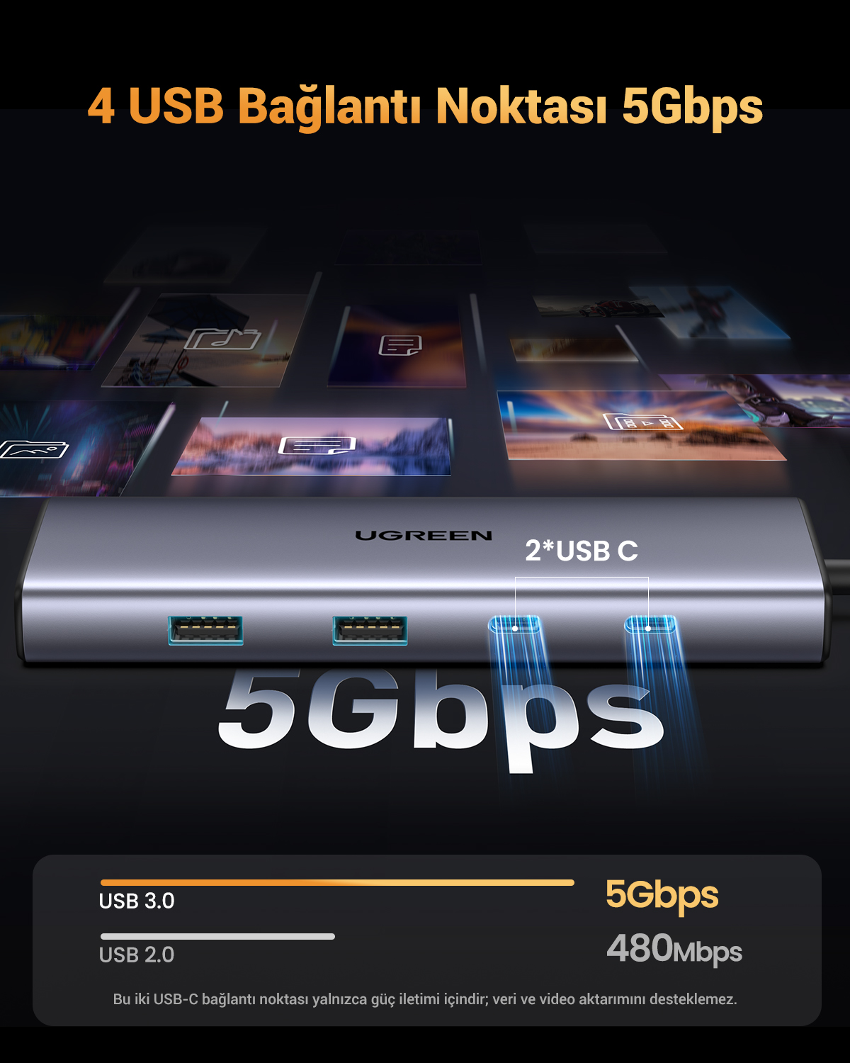 Hub USB-C UGREEN z 4 portami, 5 Gbps, 2x USB-C do zasilania.