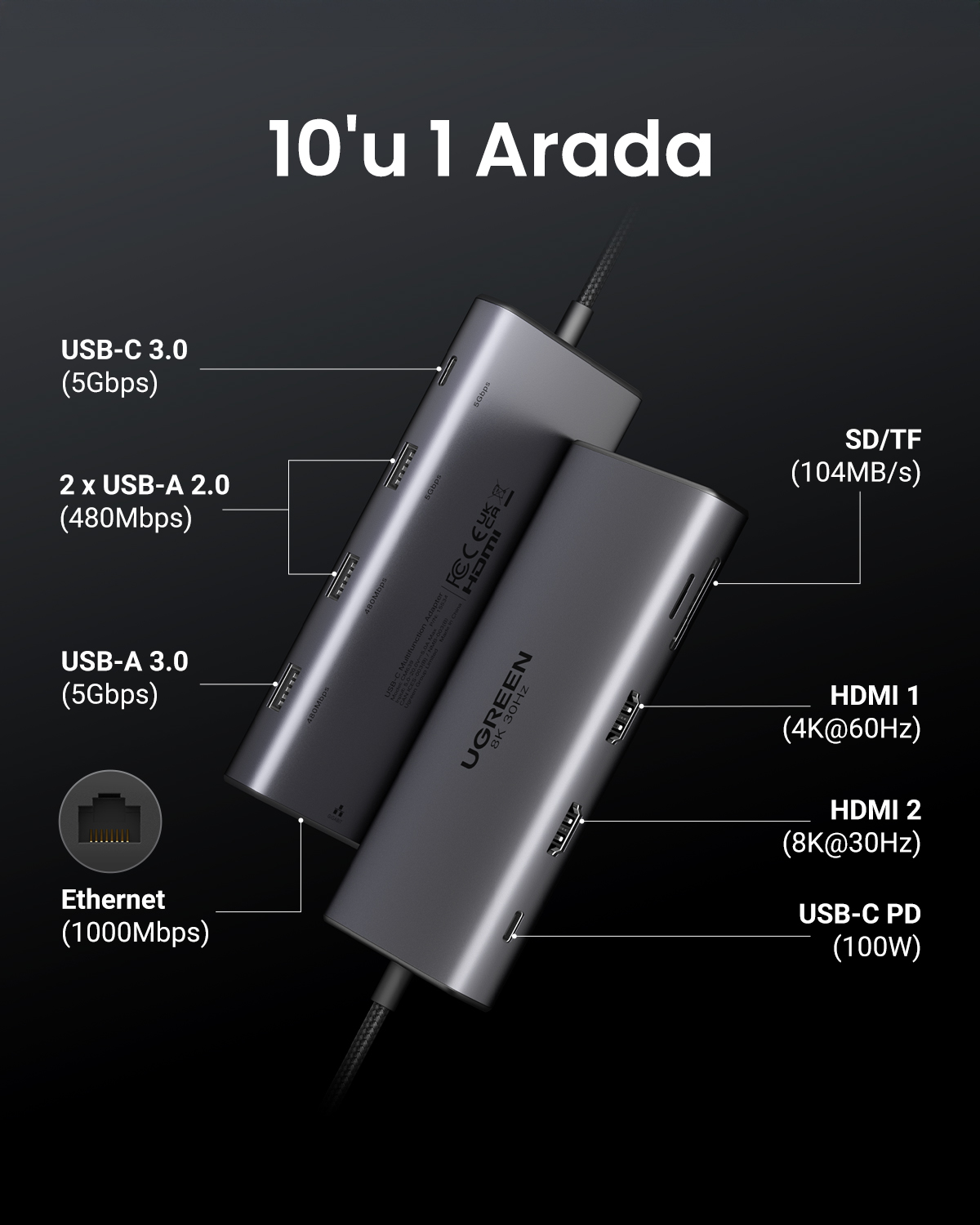Dwa huby USB-C z wieloma portami: USB-C, USB-A, Ethernet, SD/TF, HDMI.