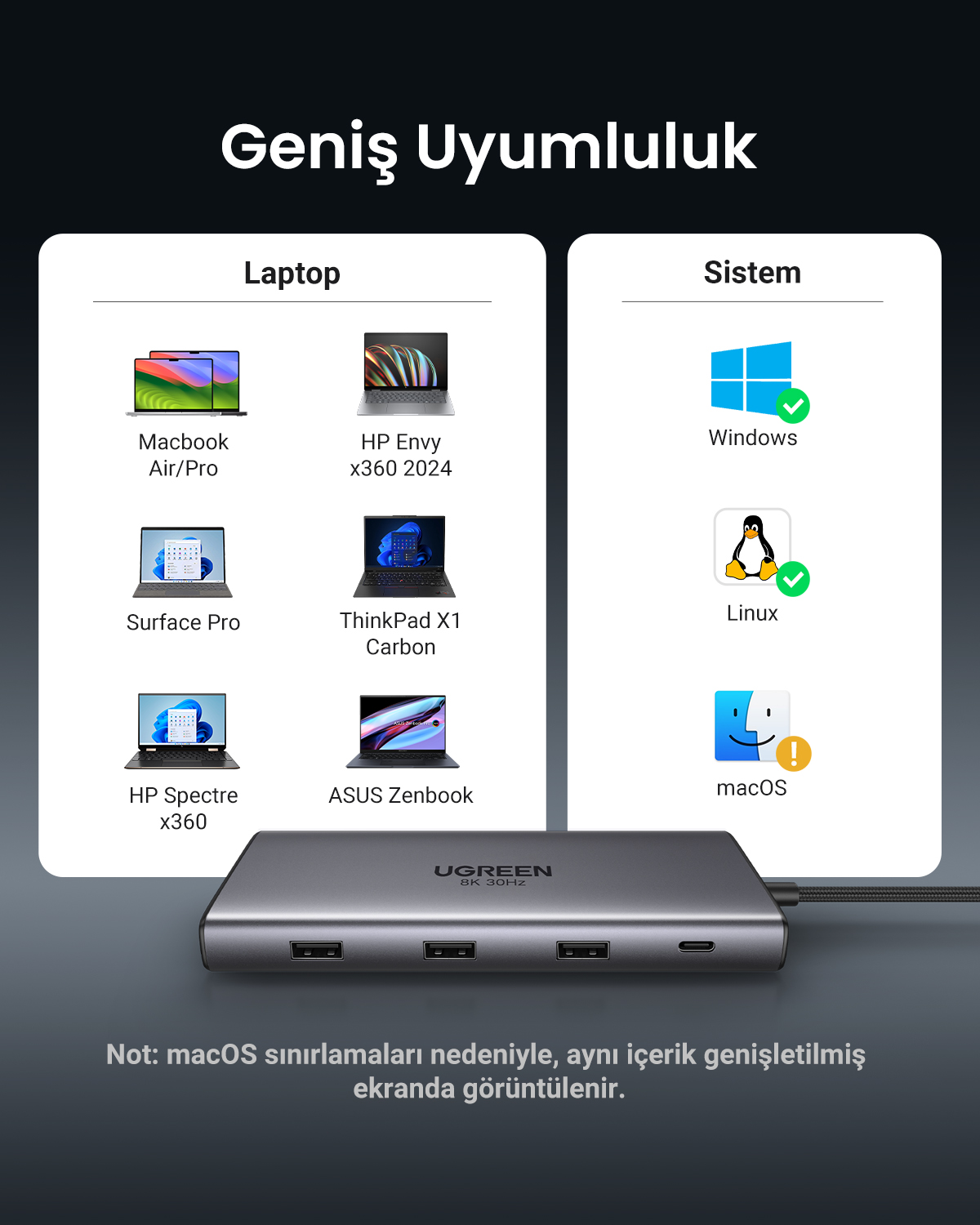 Hub UGREEN z portami, pokazujący kompatybilność z laptopami i systemami (Windows, Linux, macOS).
