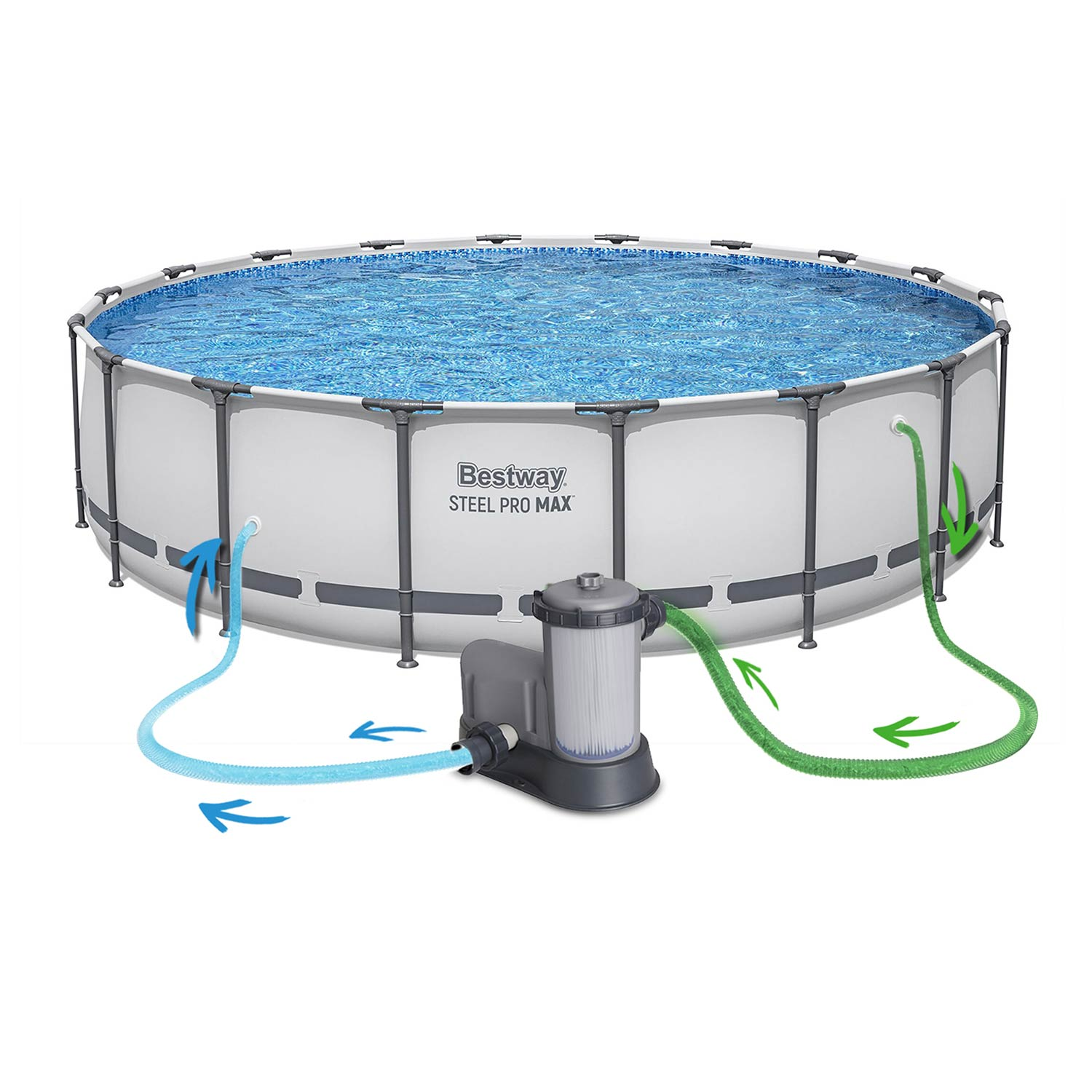 Basen naziemny z pompą filtrującą i wężami pokazującymi przepływ wody.