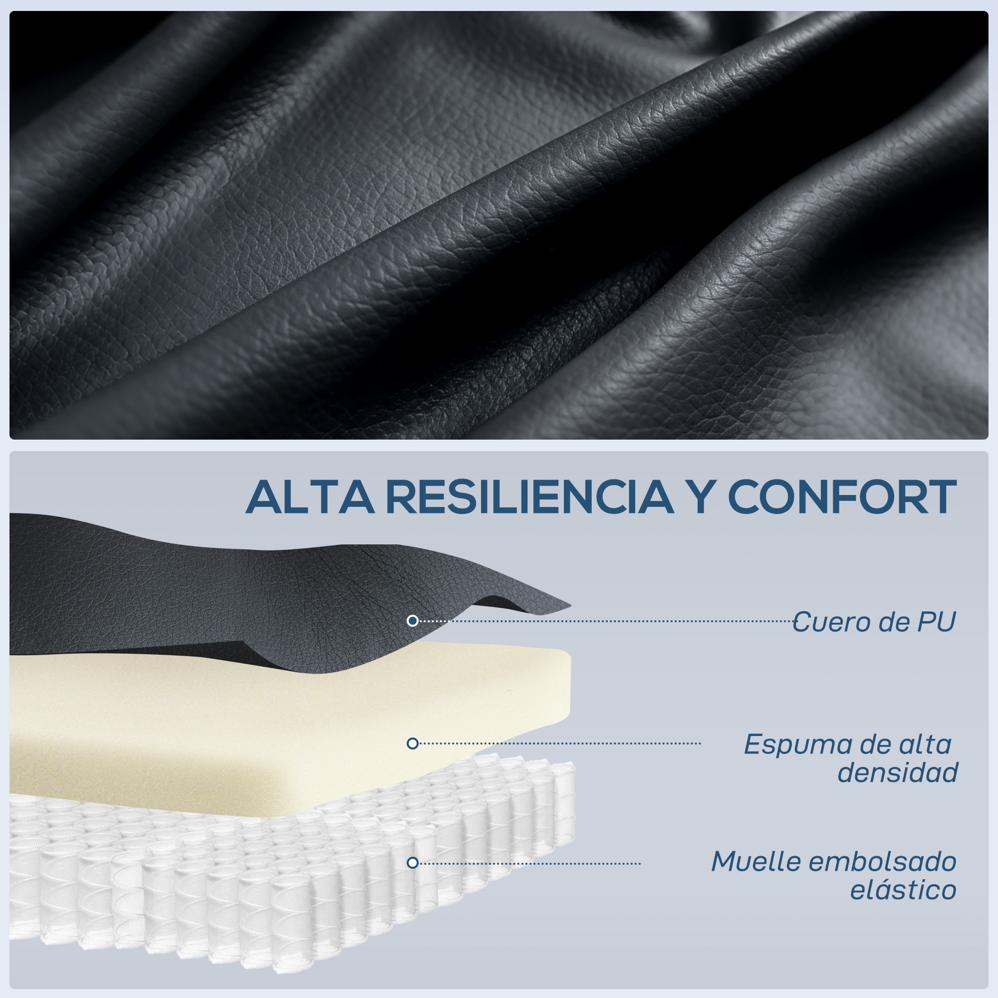 Materiales en capas: cuero PU, espuma, resortes embolsados. Alta resiliencia.