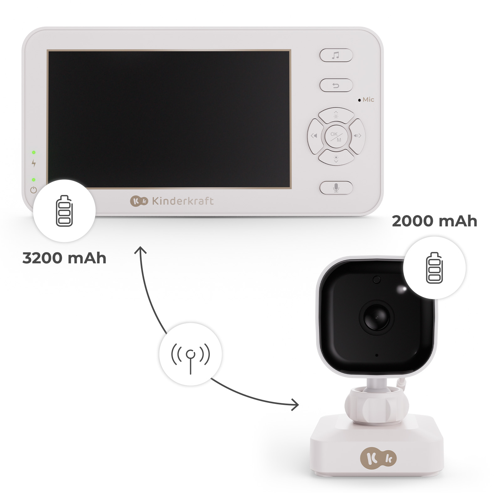 Babyphone mit Kamera und Monitor. 3200 mAh und 2000 mAh Akku.