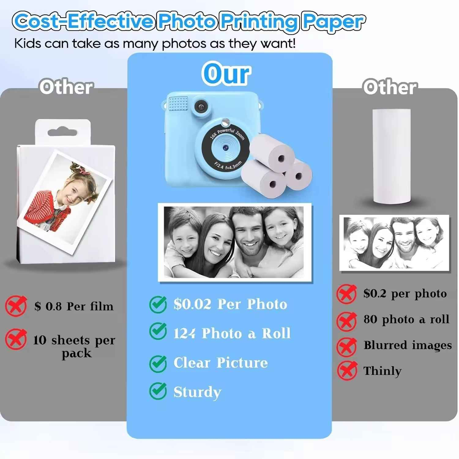 Vergleich von Fotodruckoptionen: Unser Produkt bietet günstige, volumenreiche, klare, stabile Drucke im Vergleich zu anderen.