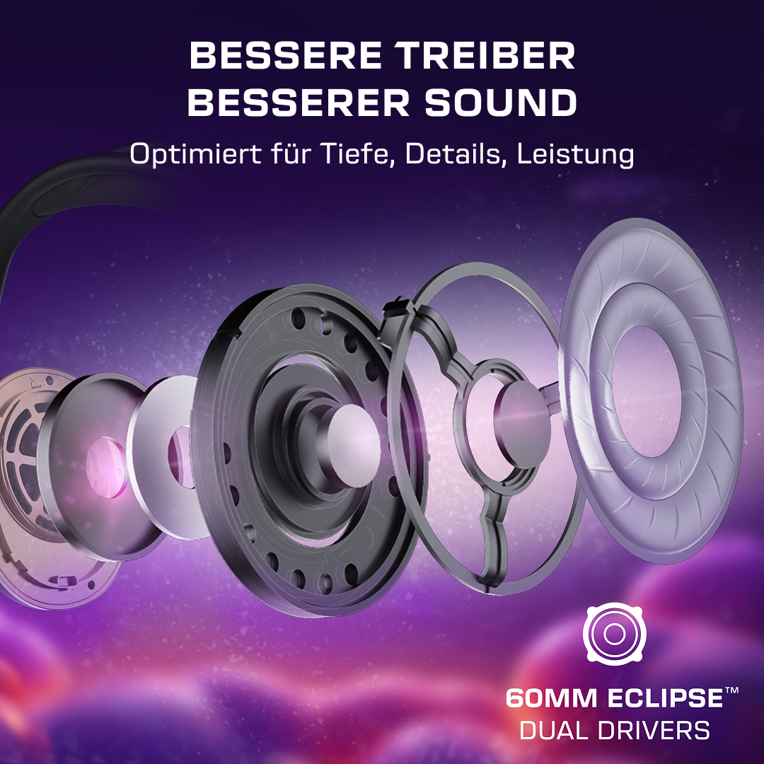 Explodierte Ansicht von Kopfhörer-Treibern mit Text über bessere Leistung.