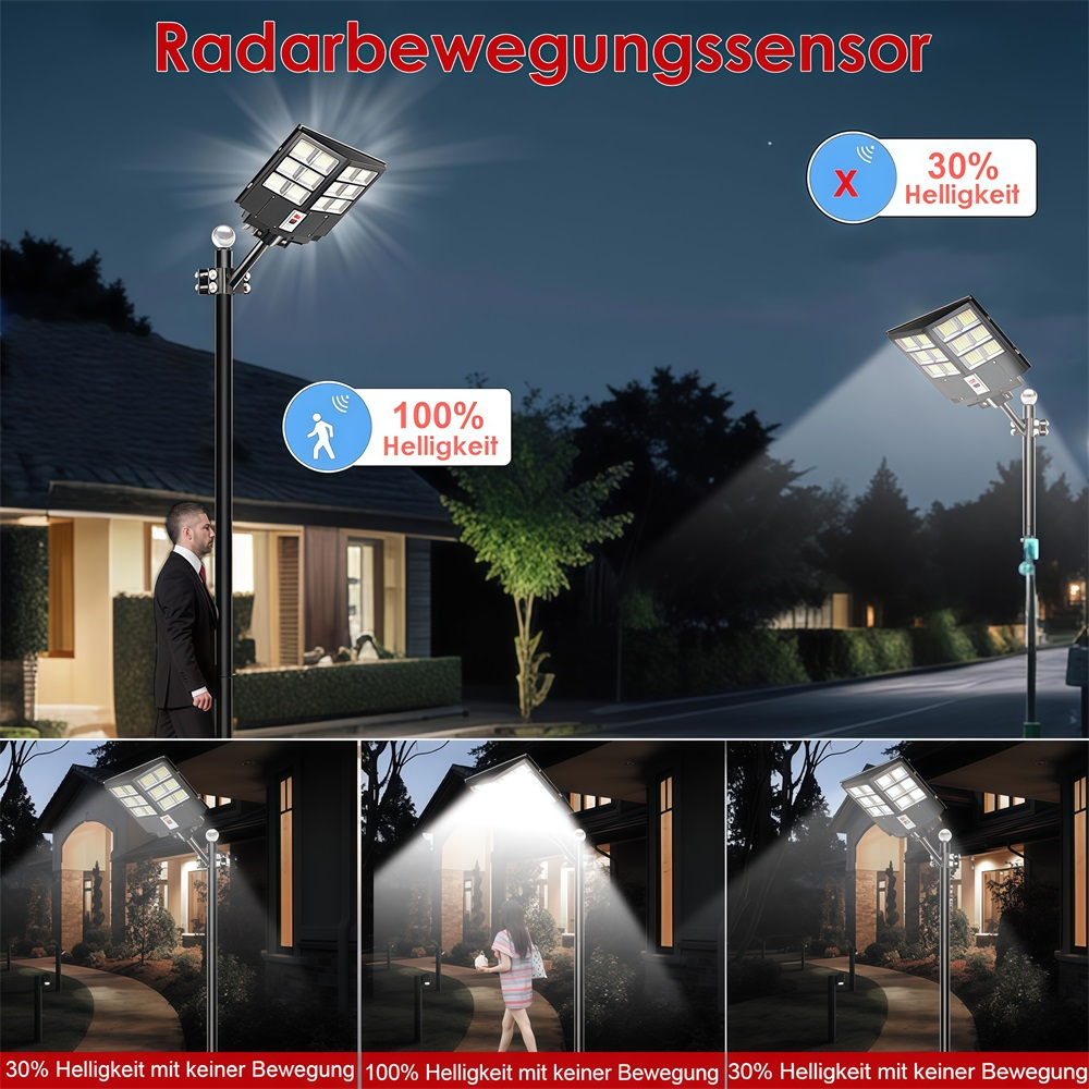 Radar-Bewegungssensor mit verschiedenen Helligkeitsstufen und Personenanzeige.