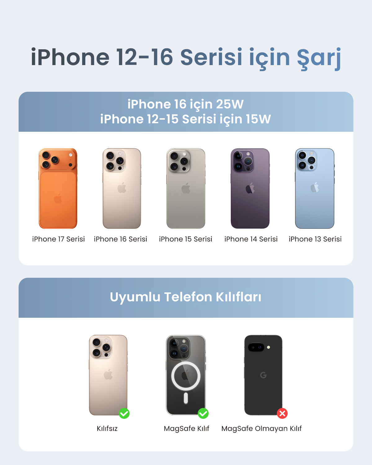 Pięć iPhone'ów w różnych kolorach, mocy ładowania i etui.