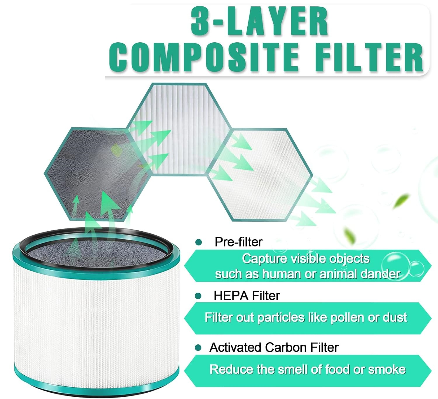 3-Schicht-Verbundfilter mit drei hexagonalen Schichten und einem Filterzylinder.