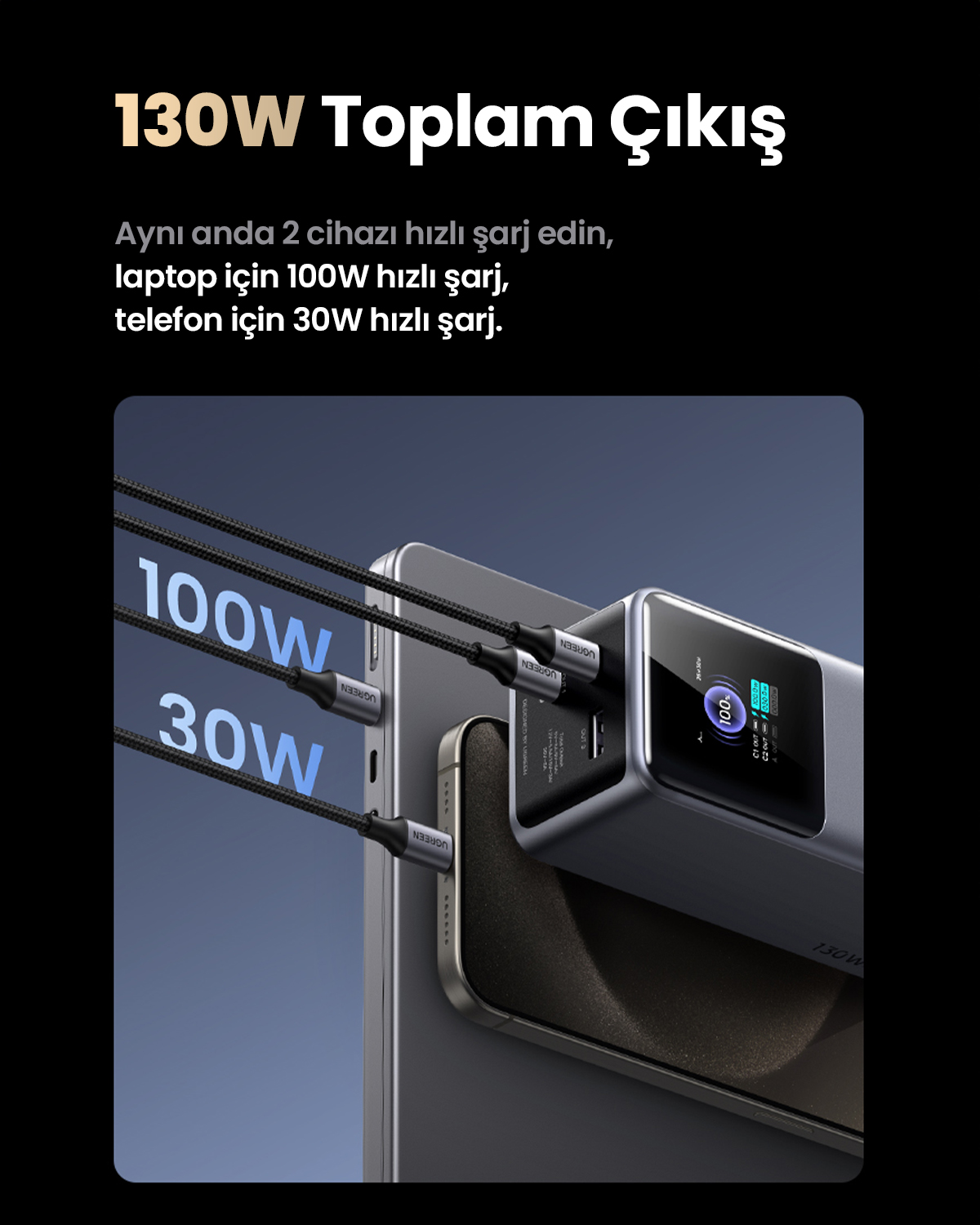 Ładowarka zasila telefon mocą 30W i laptopa mocą 100W.