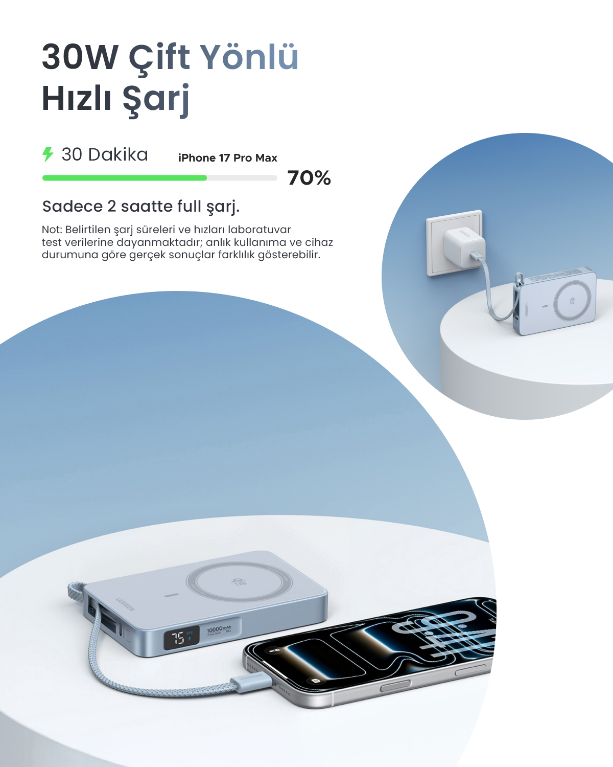 Szara powerbank ładuje iPhone'a. Tekst wspomina o 30W, 30 minutach i 70% naładowania.
