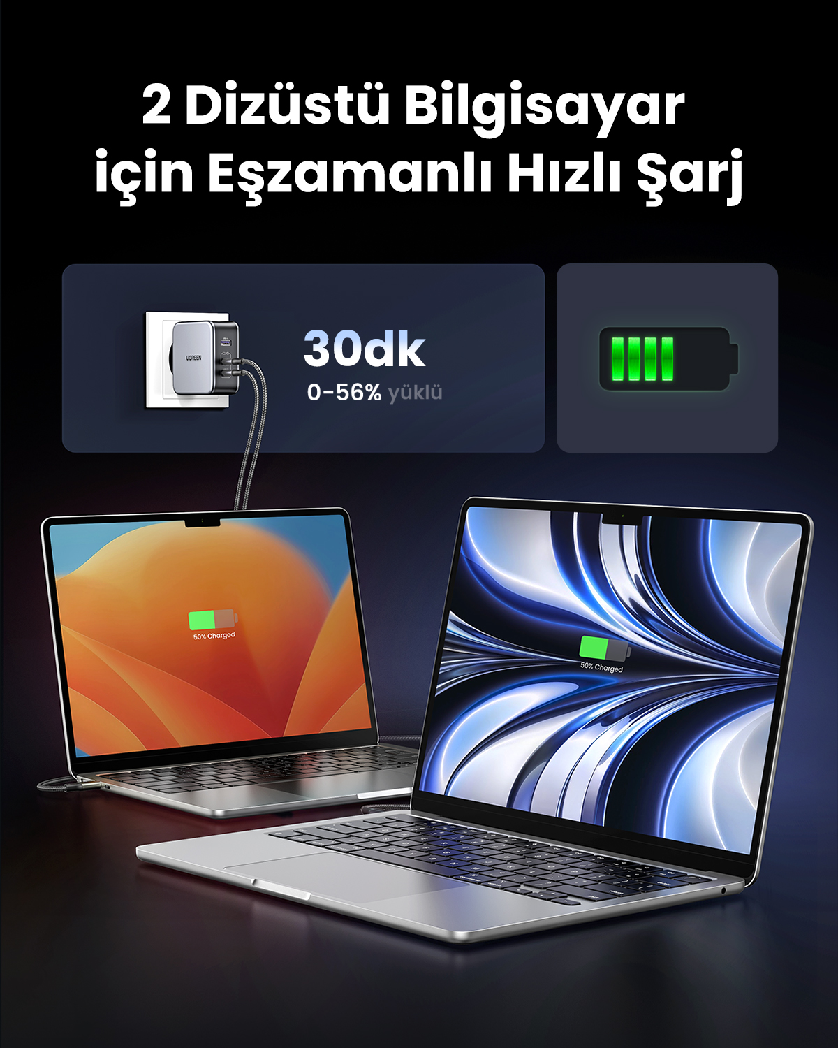 İki dizüstü bilgisayar UGREEN şarj cihazıyla eş zamanlı hızlı şarj oluyor.