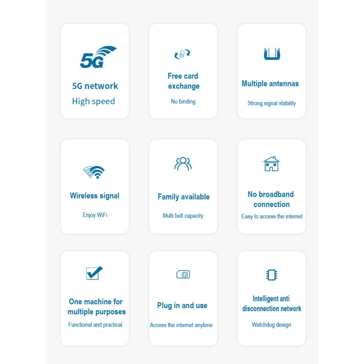 9 Kacheln mit Symbolen und Text: 5G-Netz, Kartenwechsel, Antennen, WLAN, Familie, kein Breitband, vielseitig, Plug-and-Play, intelligentes Netzwerk.