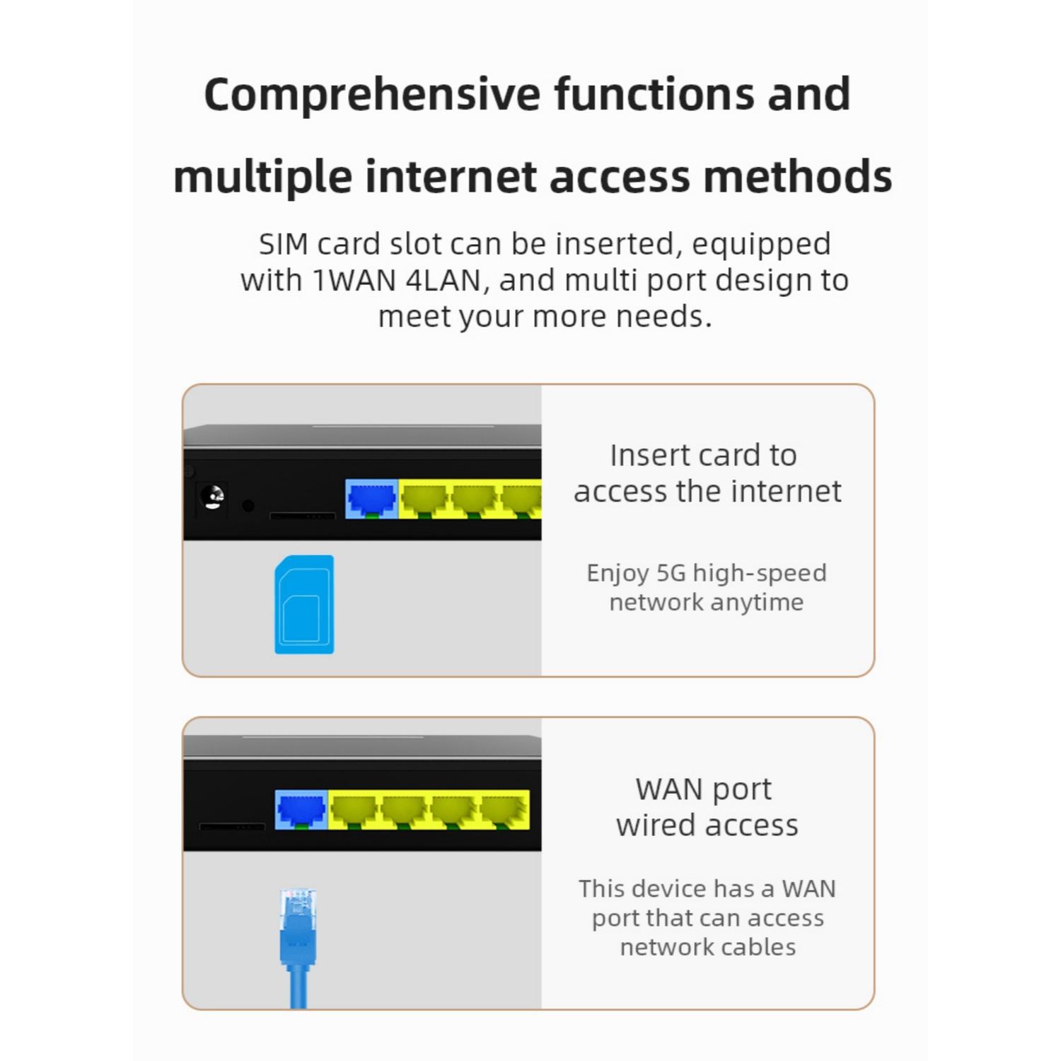 Router mit SIM-Slot und Ethernet-Ports für Internetzugang.