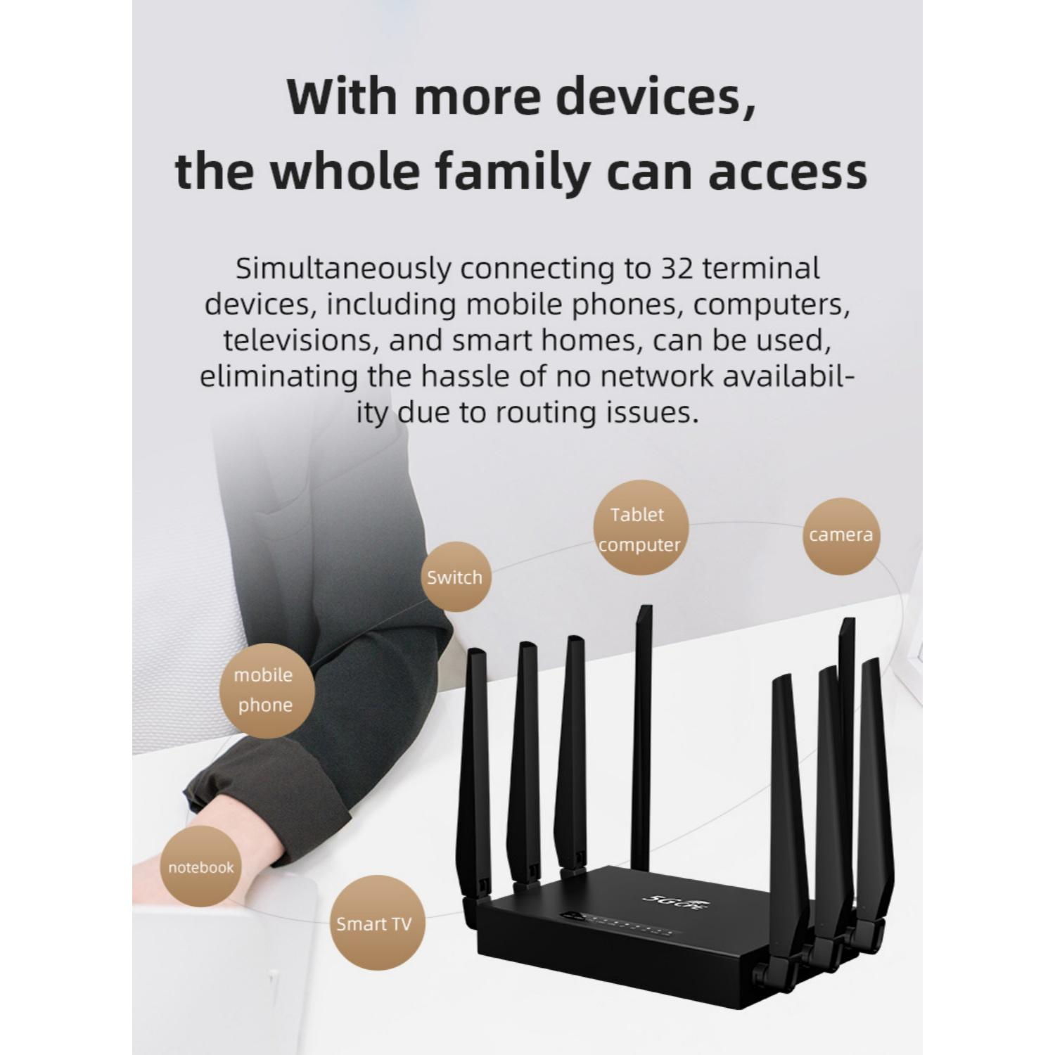 Ein schwarzer WLAN-Router mit mehreren Antennen, verbunden mit Handy, Tablet, Computer, Kamera, Switch, Notebook und Smart TV.