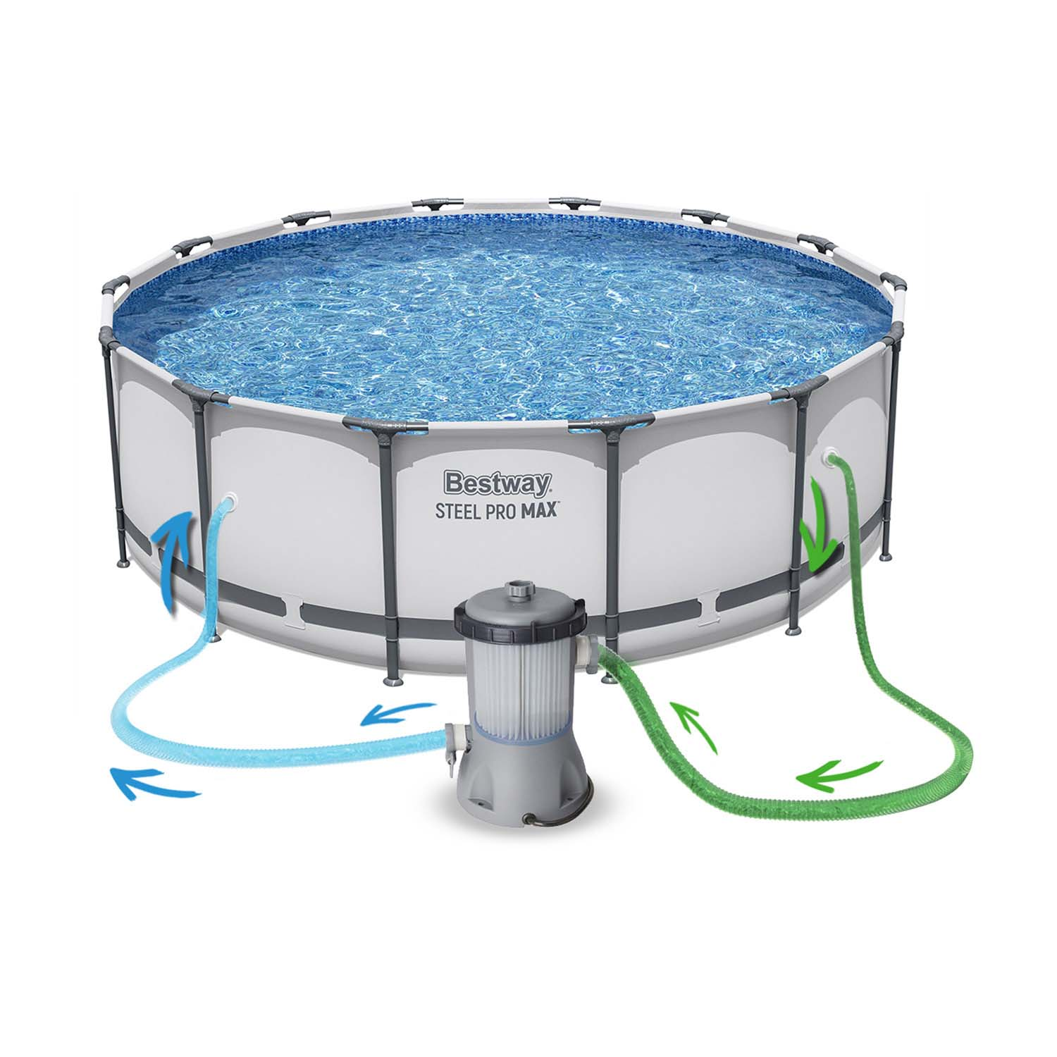 Basen naziemny z pompą filtrującą, połączony zielonymi i niebieskimi wężami.