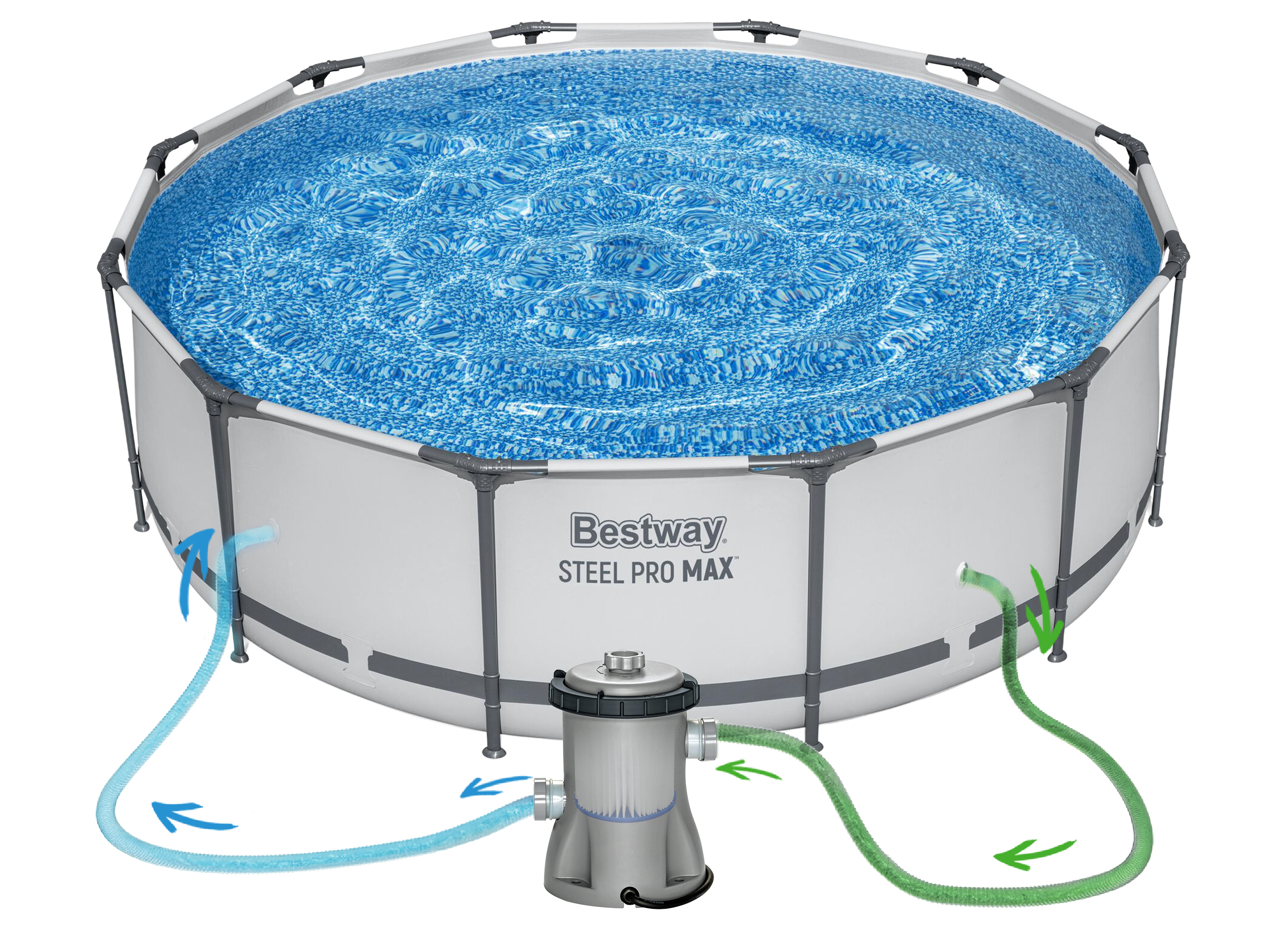 Basen naziemny z pompą filtrującą i wężami pokazującymi przepływ wody.