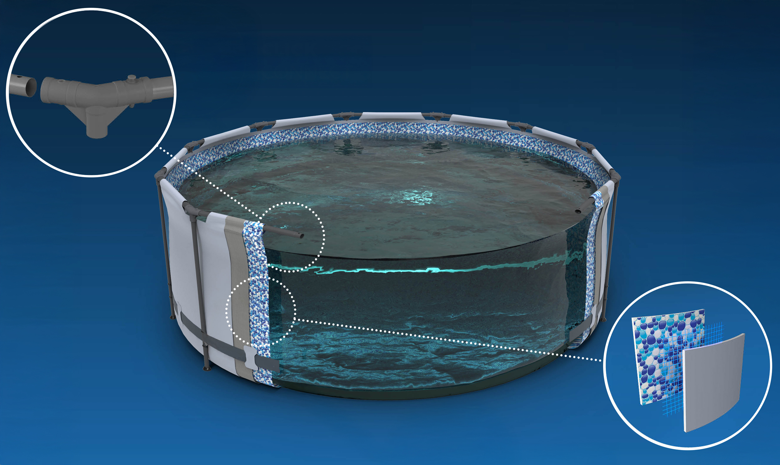 Widok przekroju basenu naziemnego, pokazujący wodę, wykładzinę i ramę. Widoki detali pokazują łączniki i warstwy wykładziny.