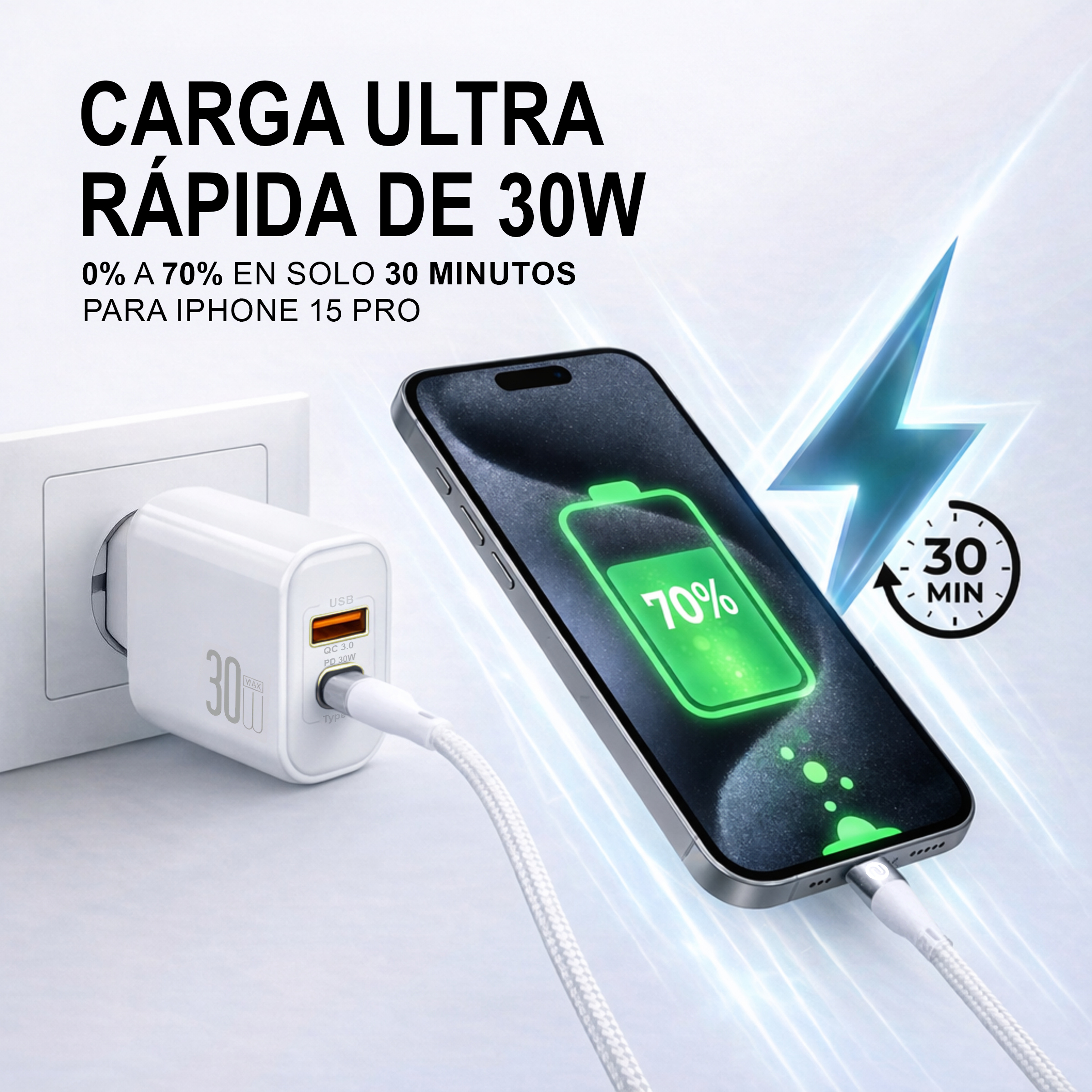 Un cargador blanco enchufado carga un iPhone 15 Pro al 70% en 30 min.