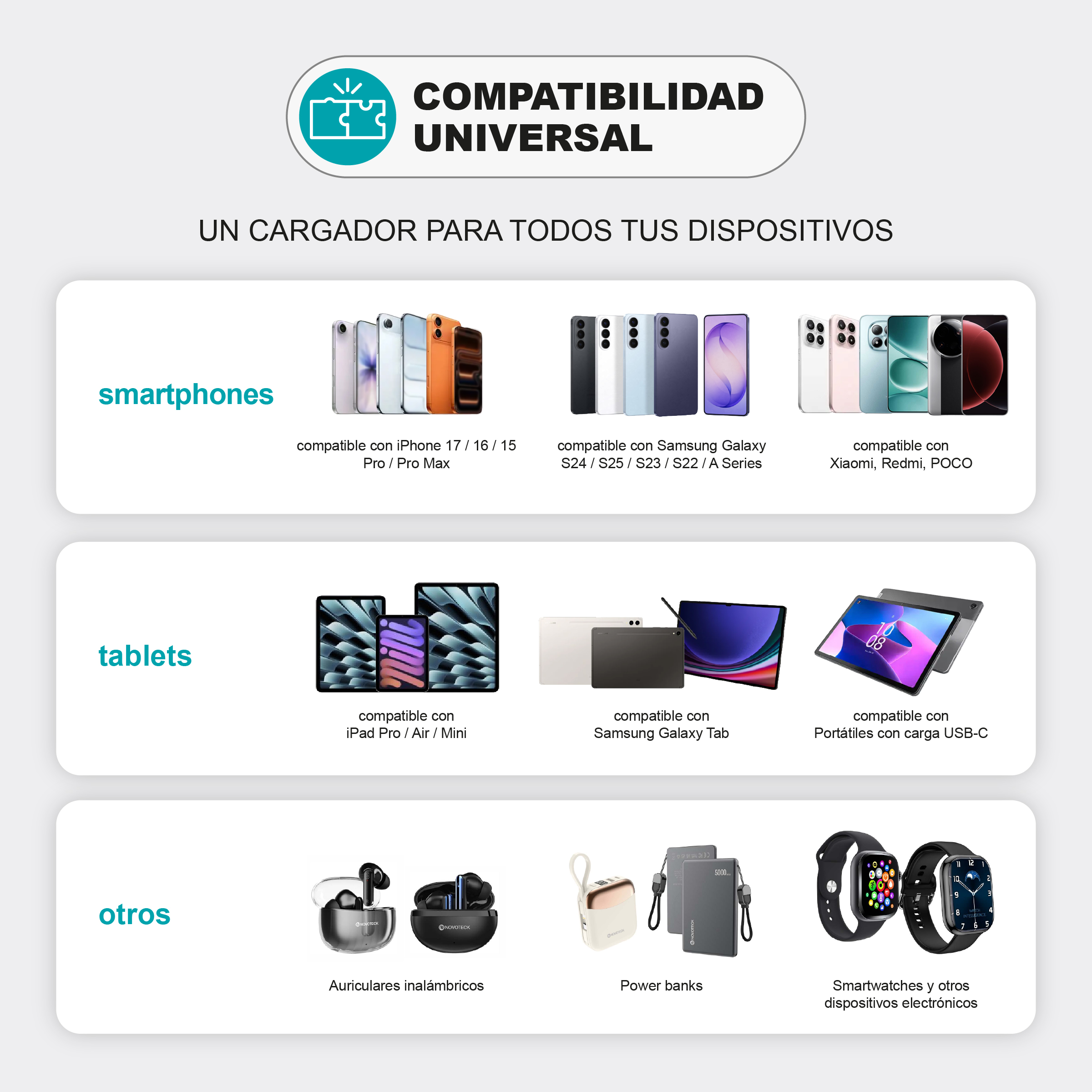 Gráfico de smartphones, tablets y wearables con compatibilidad universal.