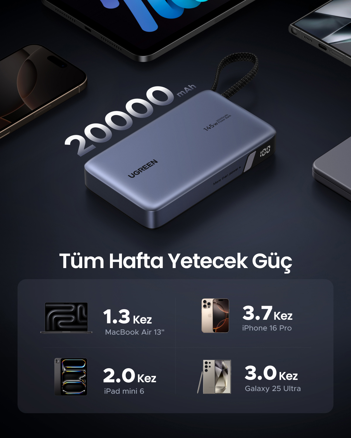 100% göstergeli gri 20000mAh powerbank, MacBook, iPhone ve iPad yanında.