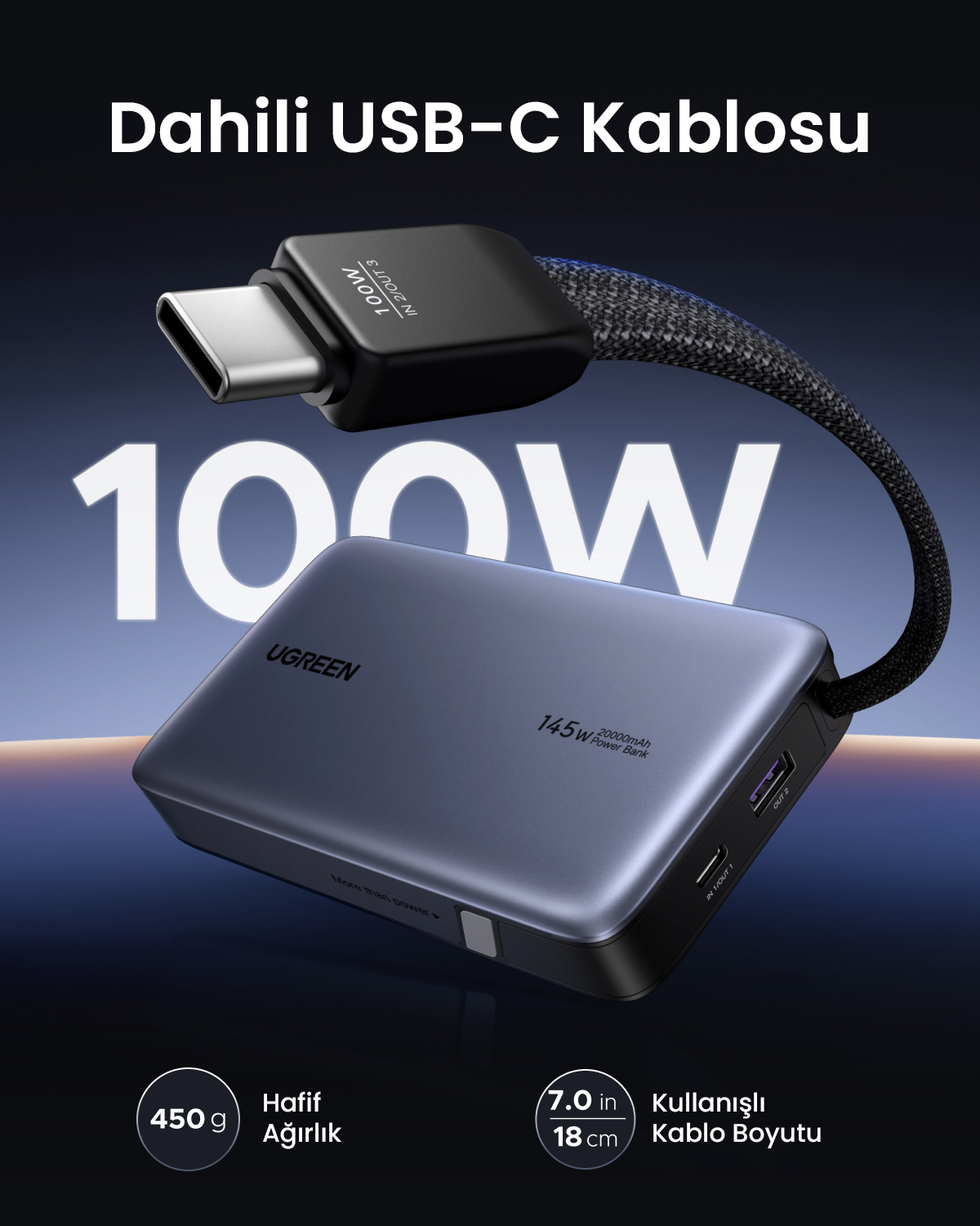Dahili 100W USB-C kablolu gri UGREEN 145W 20000mAh powerbank.