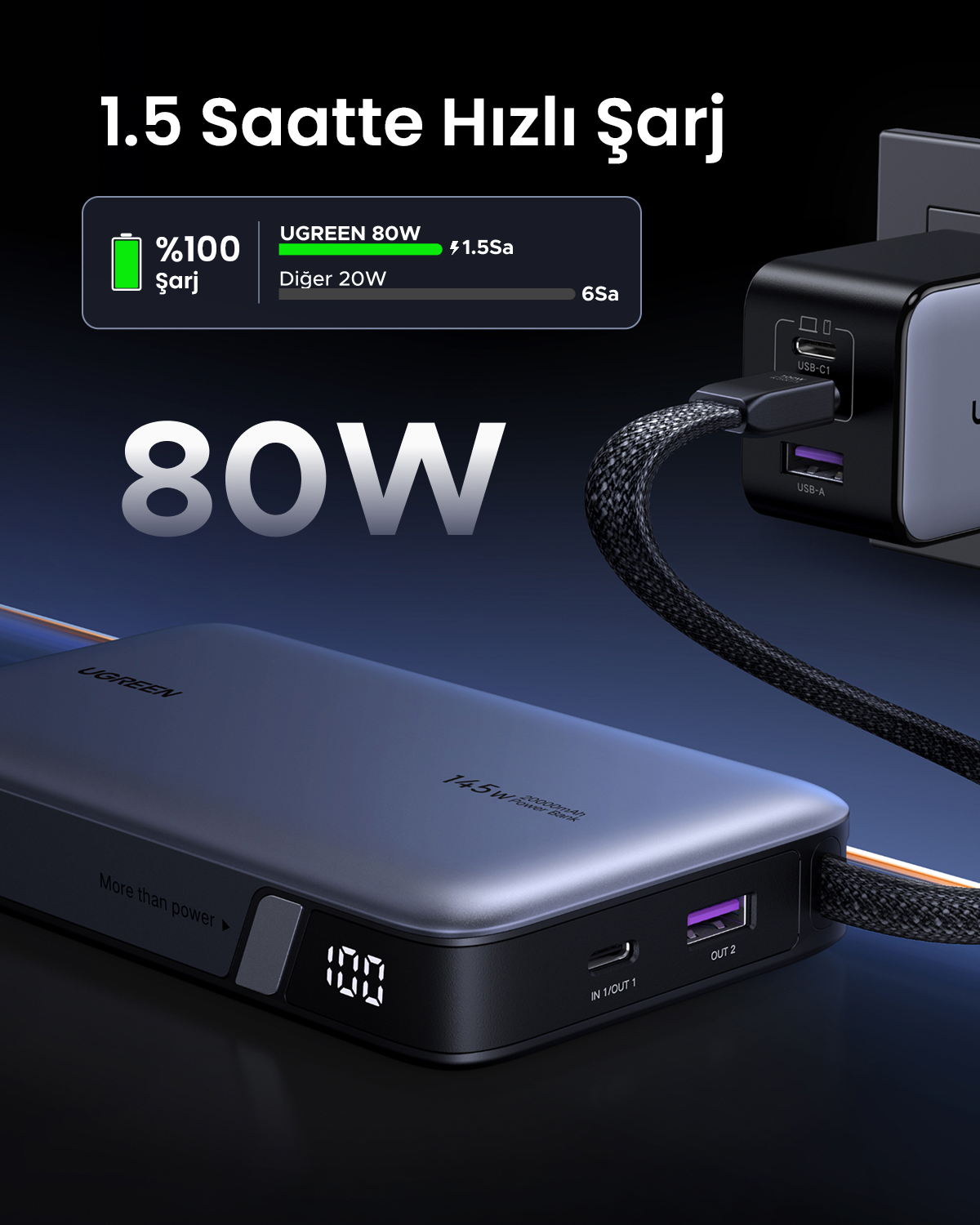 Bir prize takılı kablosu olan siyah bir UGREEN powerbank şarj cihazı.