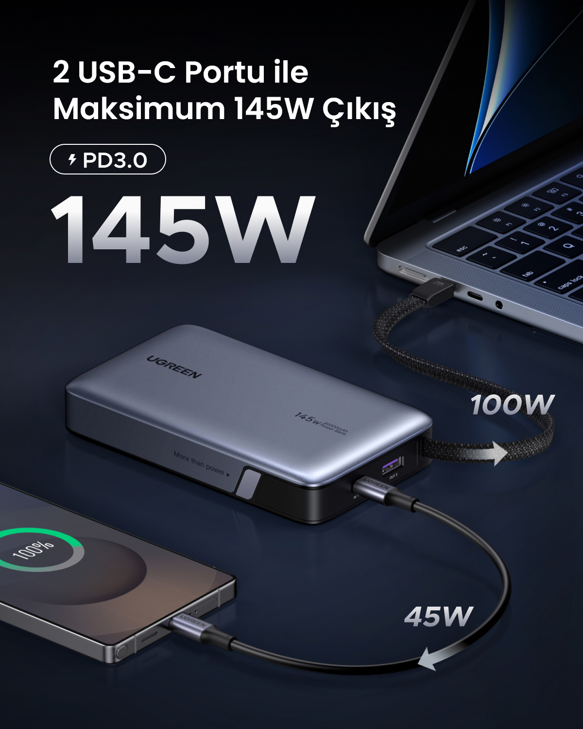 Gri bir UGREEN powerbank %100 şarjlı bir akıllı telefonu ve dizüstü bilgisayarı şarj ediyor.