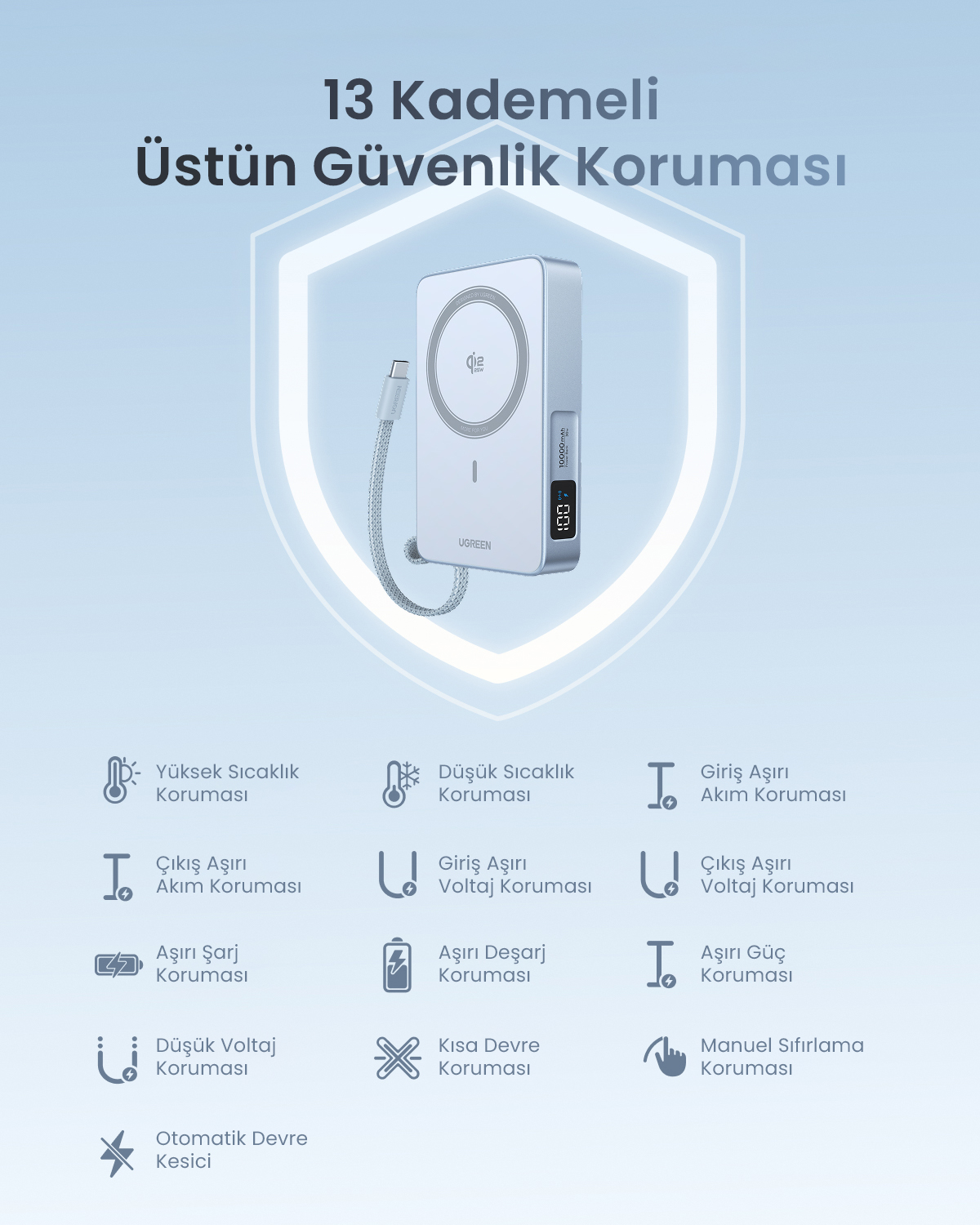 Kablolu beyaz şarj cihazı, 13 güvenlik özelliği gösteriyor.