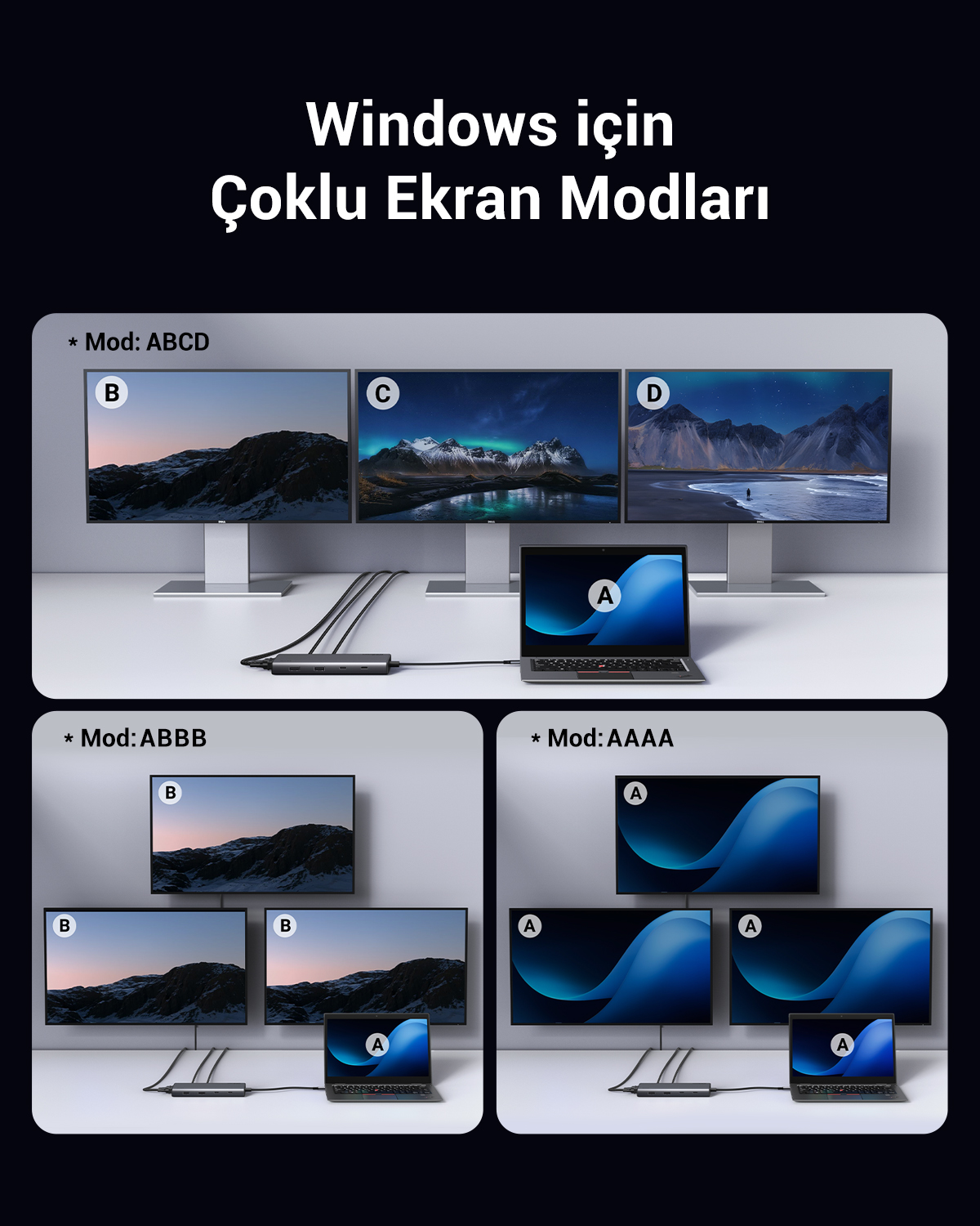 Dört farklı monitör konfigürasyonu, laptop ve birden fazla ekranı gösteriyor.