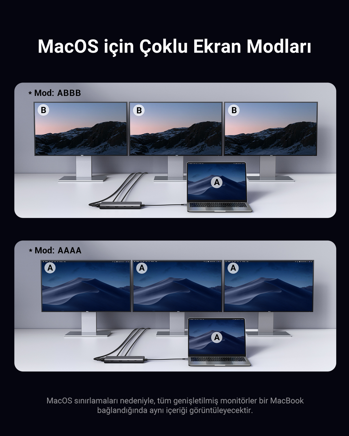 Üç monitör ve bir dizüstü bilgisayar farklı masaüstü genişletmelerini gösterir.