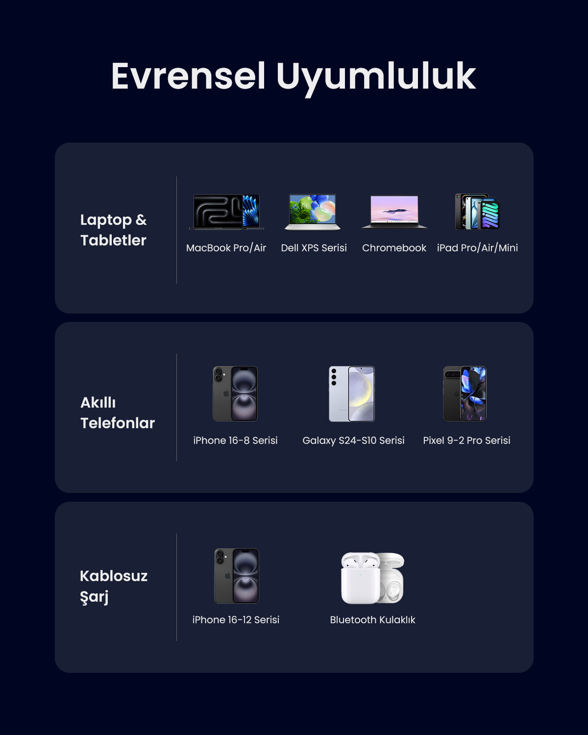 UGREEN Nexode Qi2 65W Standlı MagSafe Wireless Masaüstü , 2xUSB-C