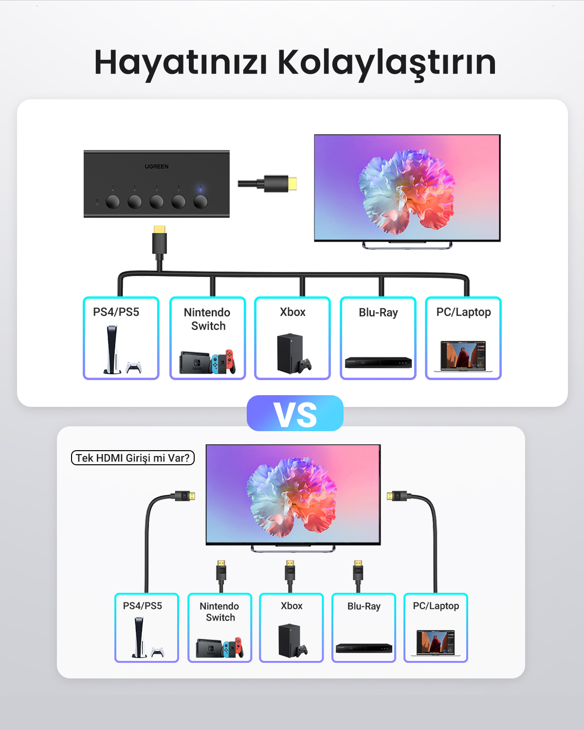 Uno switch HDMI collega più dispositivi a un TV; un'alternativa mostra una connessione diretta.