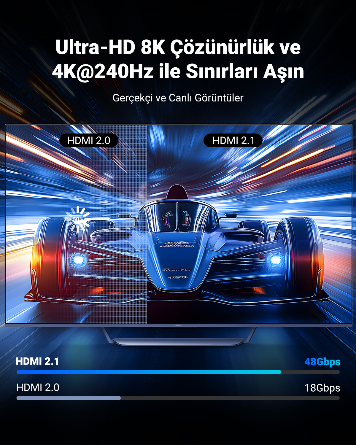 Confronto tra HDMI 2.0 e 2.1 con un'auto da corsa. HDMI 2.1 è più veloce.
