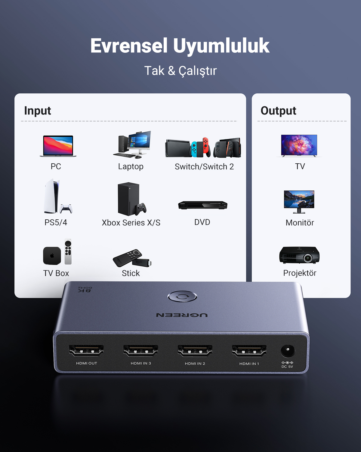 Dispositivo con porte HDMI per PC, laptop, console, TV Box, DVD, TV, monitor, proiettore.