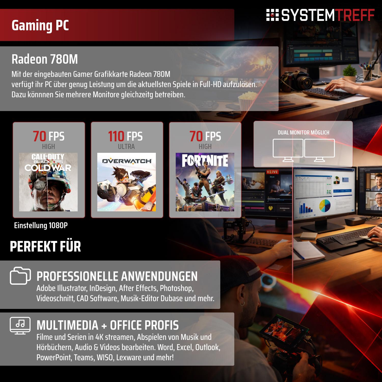 Gaming-PC mit Radeon 780M Grafikkarte, zeigt Spiele-FPS und Anwendungen.