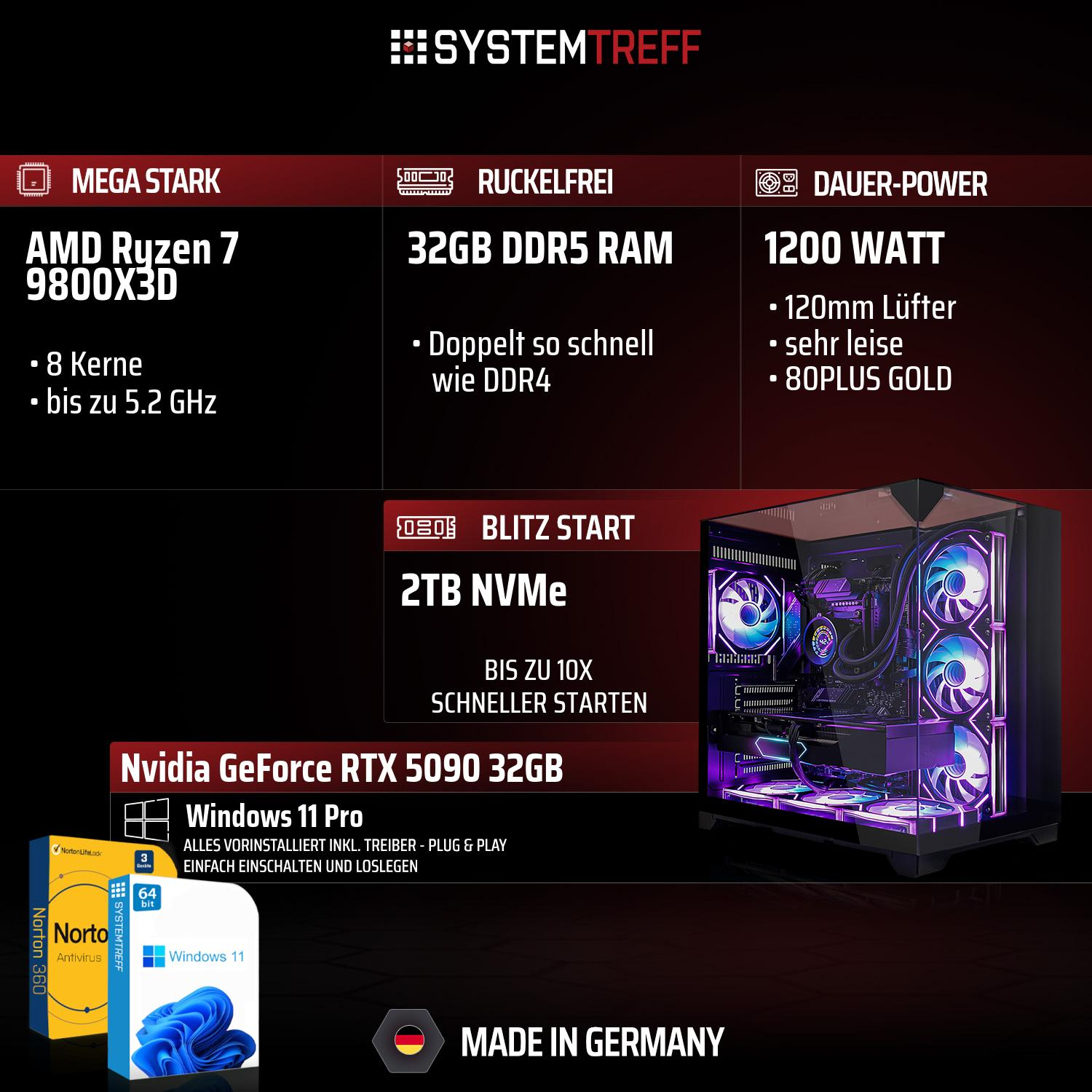 Gaming-PC mit AMD Ryzen 7, 32GB DDR5 RAM, 1200W Netzteil, 2TB NVMe, RTX 5090.