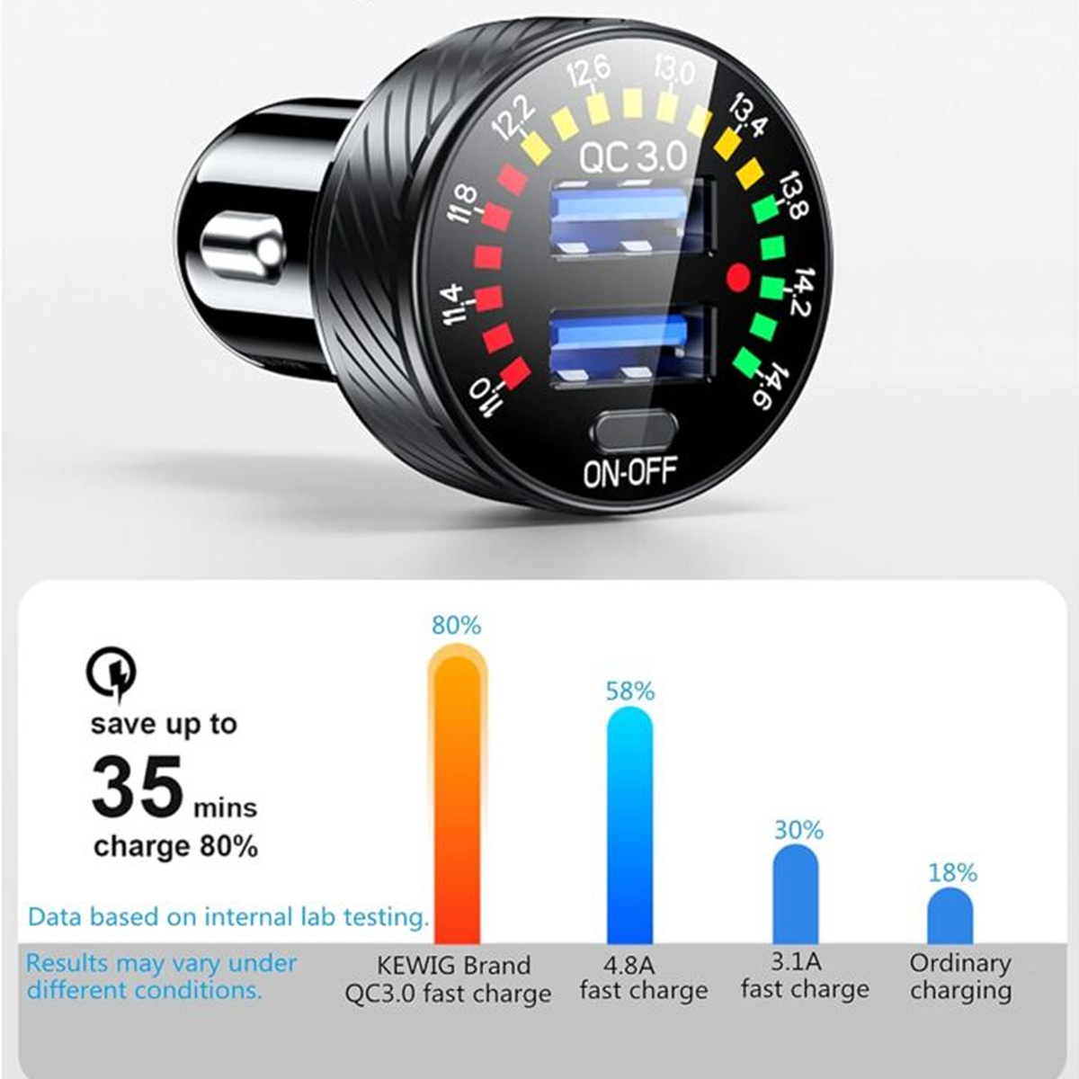 Ein schwarzer USB-Autoladegerät mit zwei Anschlüssen und einem Voltmeter sowie eine Ladeeffizienzanalyse.