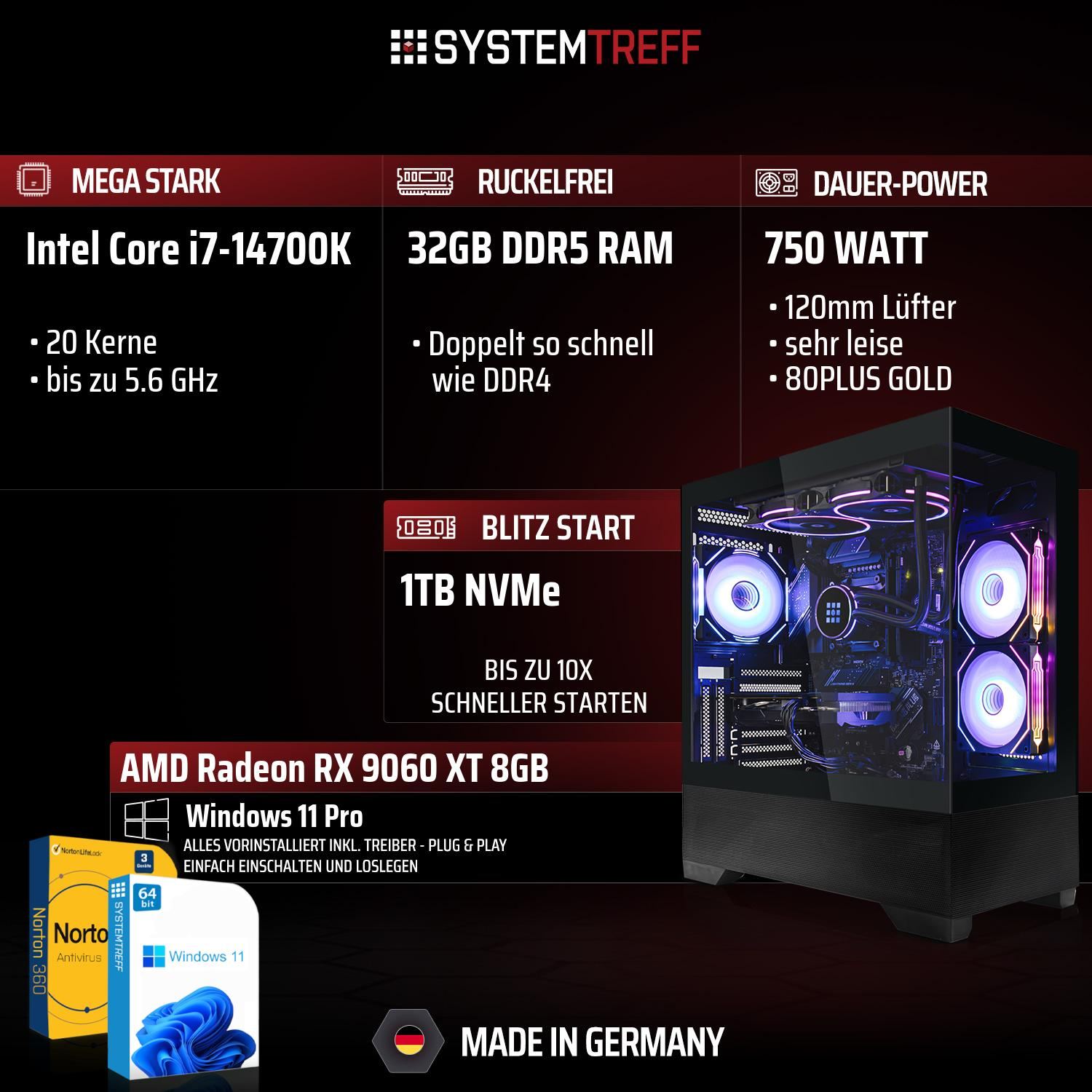 Ein PC mit Intel Core i7, 32GB DDR5 RAM, 1TB NVMe SSD, RX 9060 XT, Windows 11.
