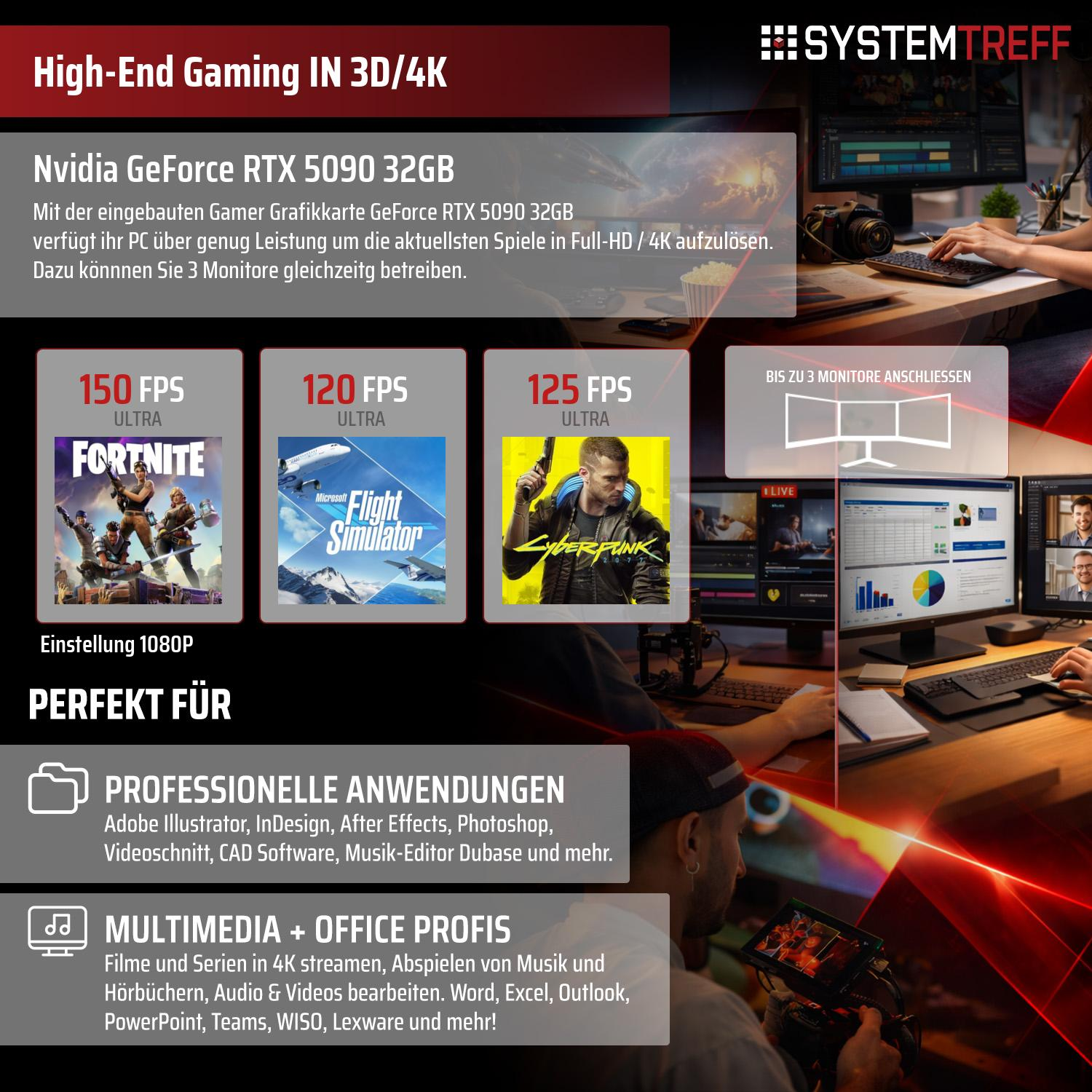 Anzeige für Nvidia RTX 5090 mit Spiele-Screenshots und Anwendungssymbolen.
