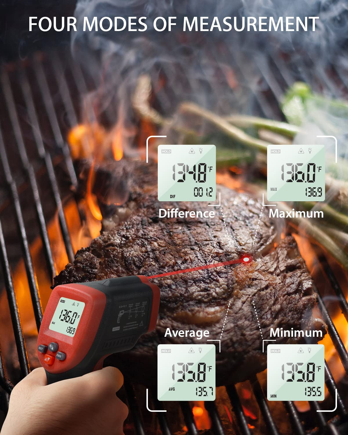 Ein Infrarot-Thermometer misst die Temperatur eines Steaks auf einem Grill.