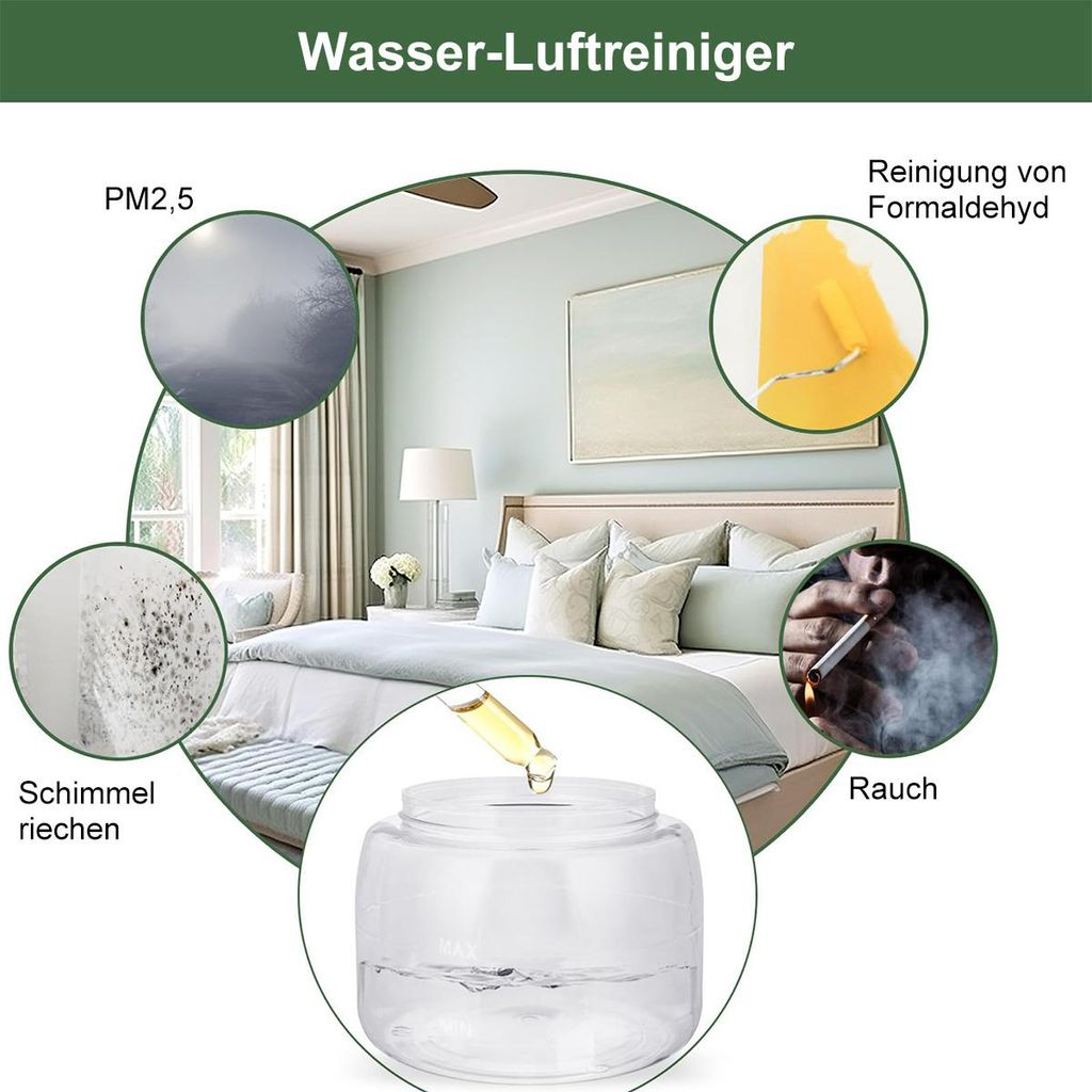 Luftreiniger-Grafik: zeigt Schlafzimmer, PM2, Schimmel, Formaldehydreinigung, Rauch und Flüssigkeitsspender.