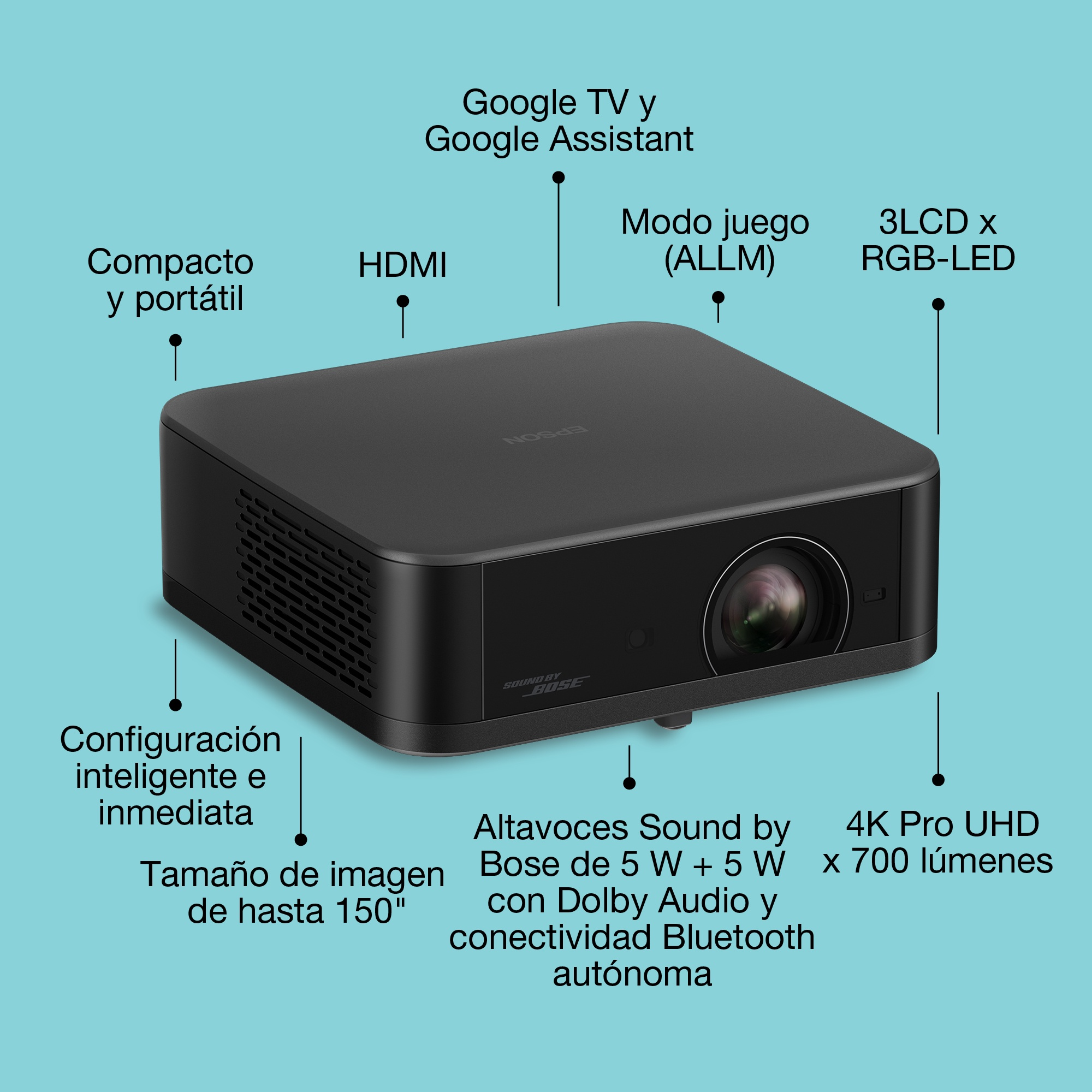 Proyector negro con etiquetas para Google TV, HDMI, modo juego, 3LCD, 4K UHD, 700 lúmenes.