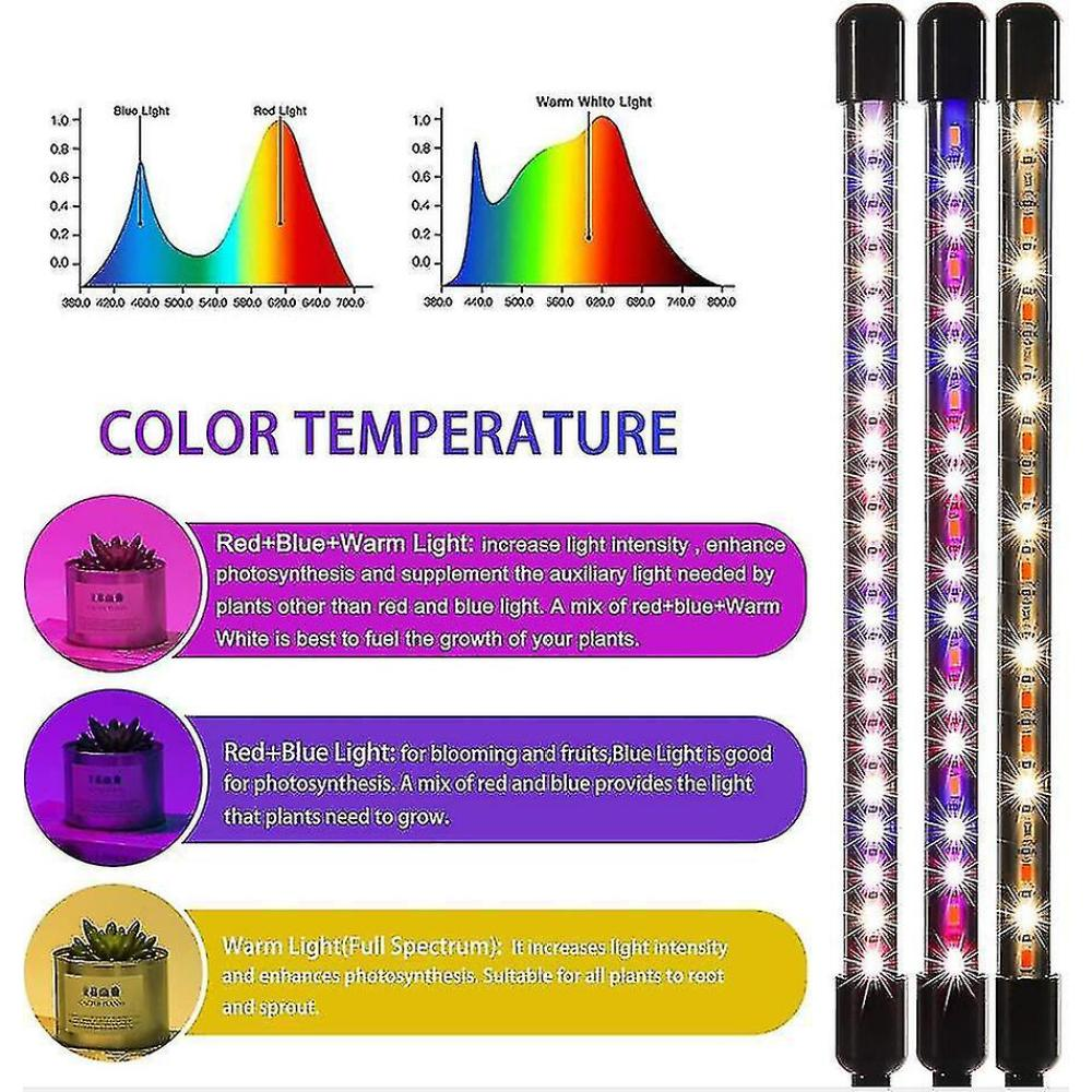Diagramme von Lichtspektren und drei Pflanzenlampen mit farbigen LEDs.