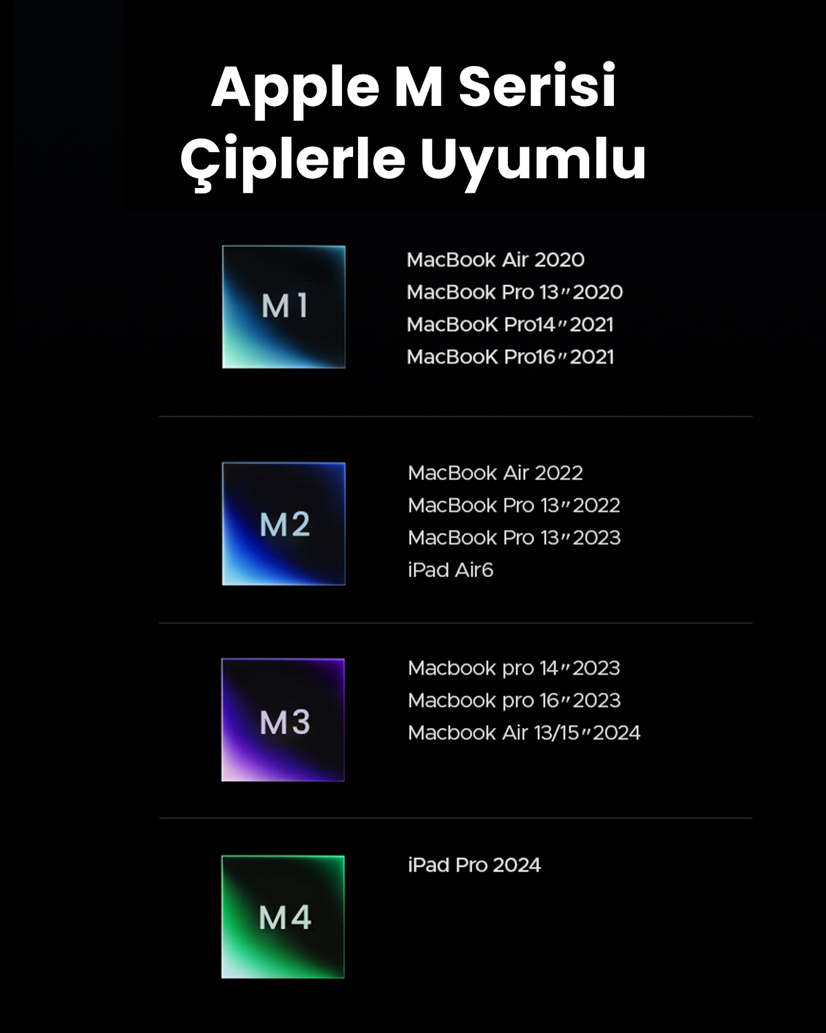 Przegląd chipów Apple serii M i kompatybilnych urządzeń.