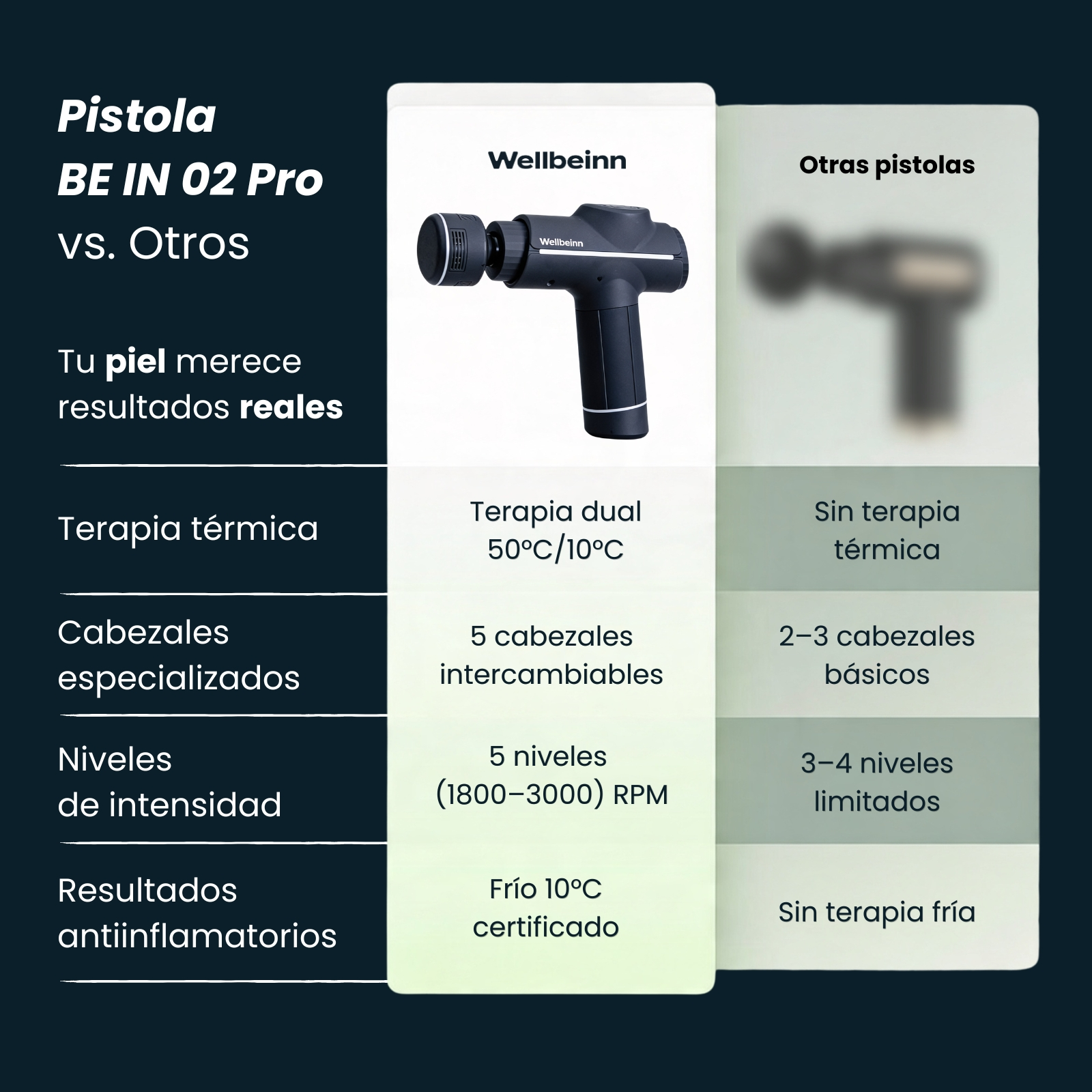 Comparación de pistolas de masaje: Wellbeinn BE IN 02 Pro vs. otras.
