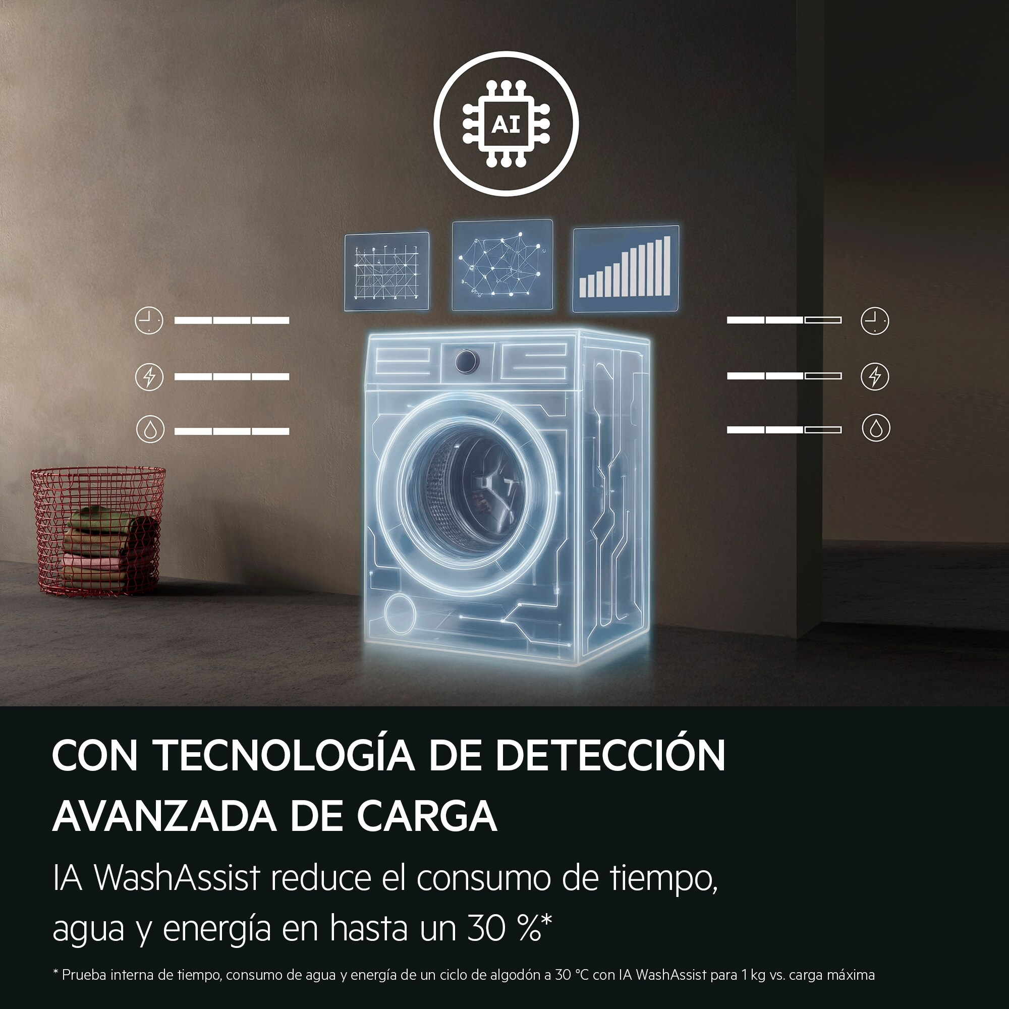 Una lavadora brillante con iconos de IA e indicadores de carga.