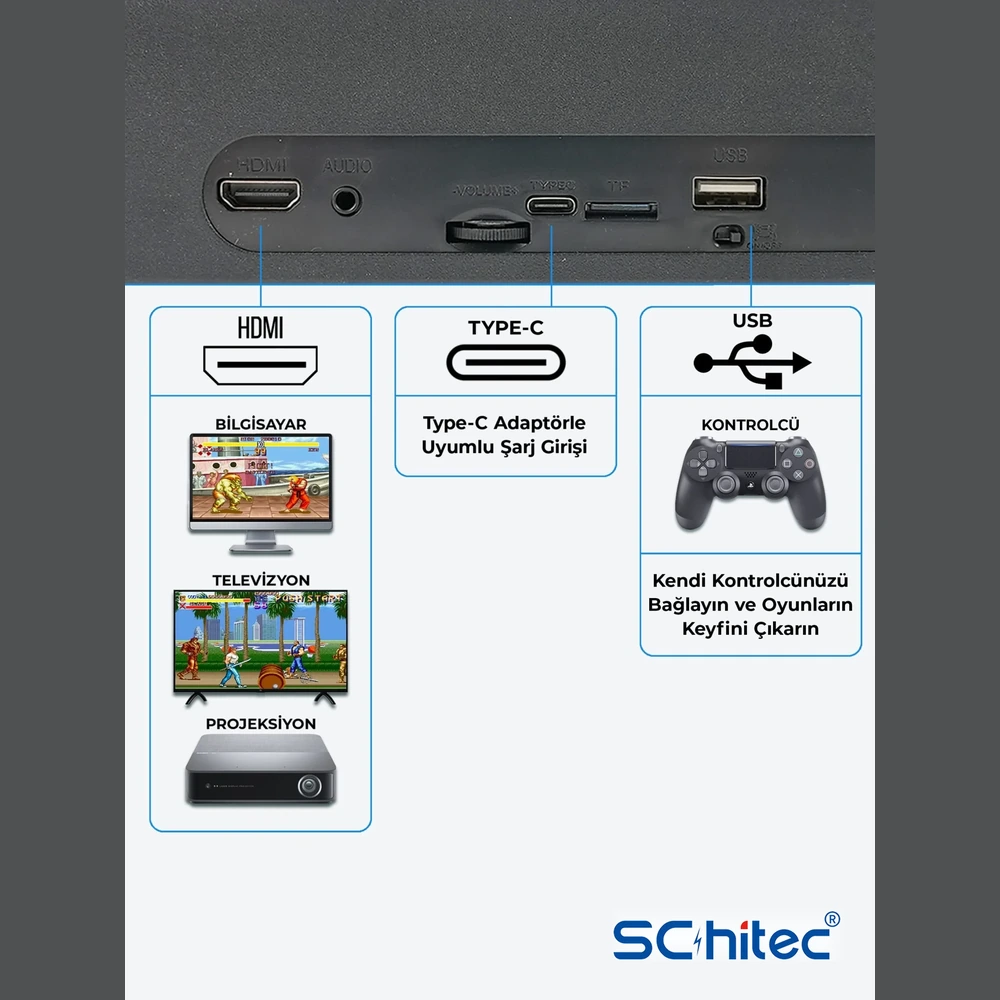 Bağlantı genel bakışı: HDMI, USB, Type-C PC, TV, projektör ve kontrolcü için.