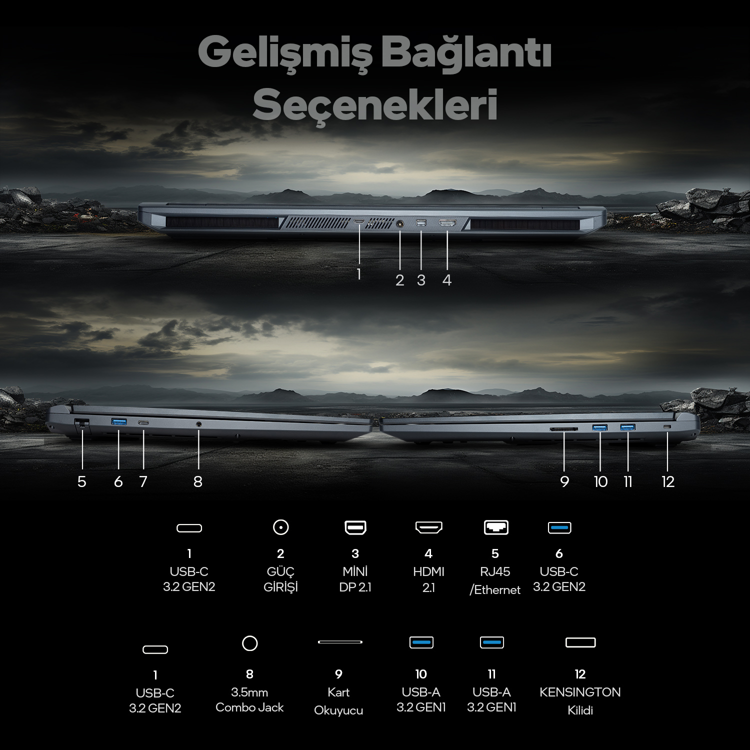 Dizüstü bilgisayar bağlantı noktaları: USB-C, Güç, Mini DP, HDMI, Ethernet, USB-A, Jak.