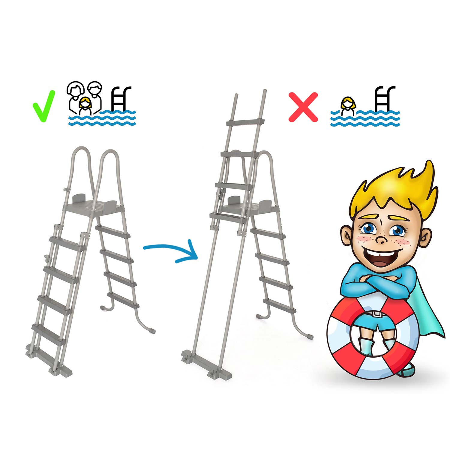 Diagram przedstawia rozkładaną i składaną drabinę. Chłopiec trzyma koło ratunkowe.